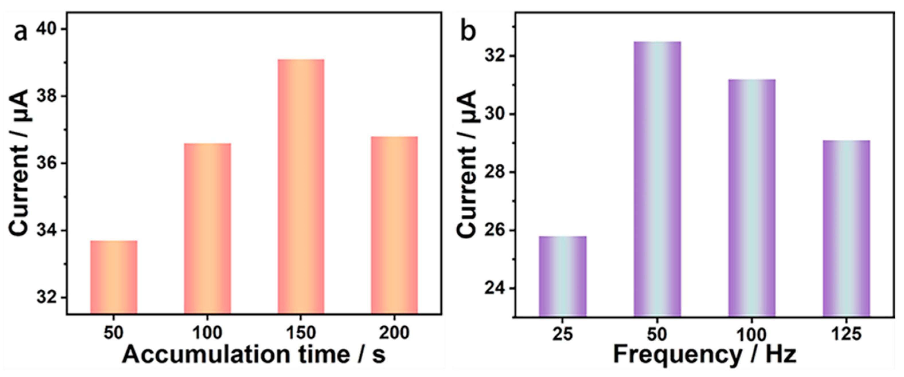 Materials 15 06013 g003