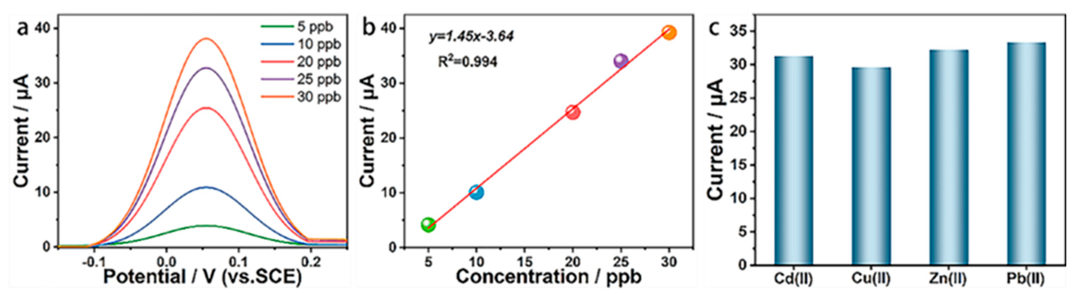 Materials 15 06013 g004