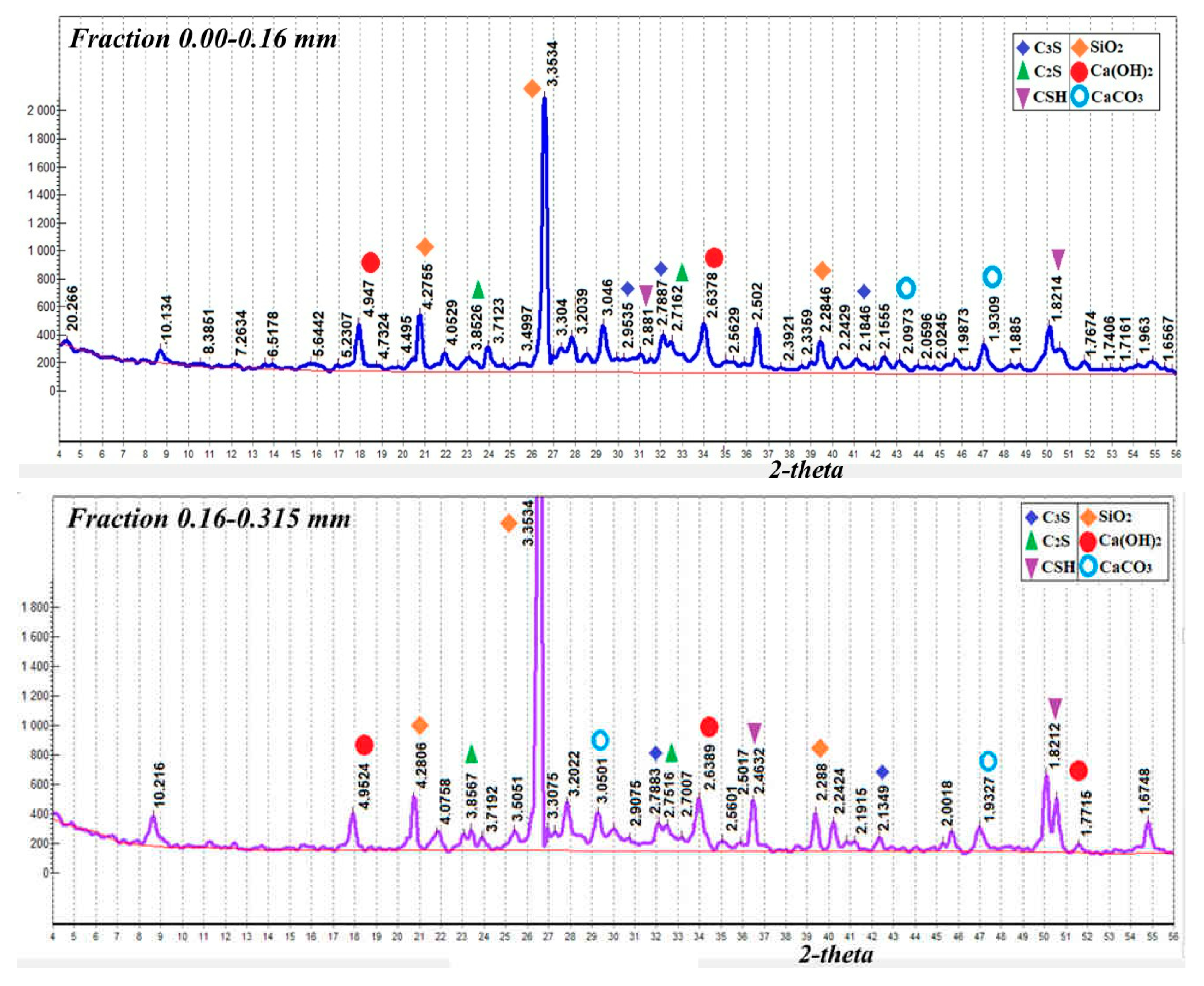 Materials 15 06018 g002a