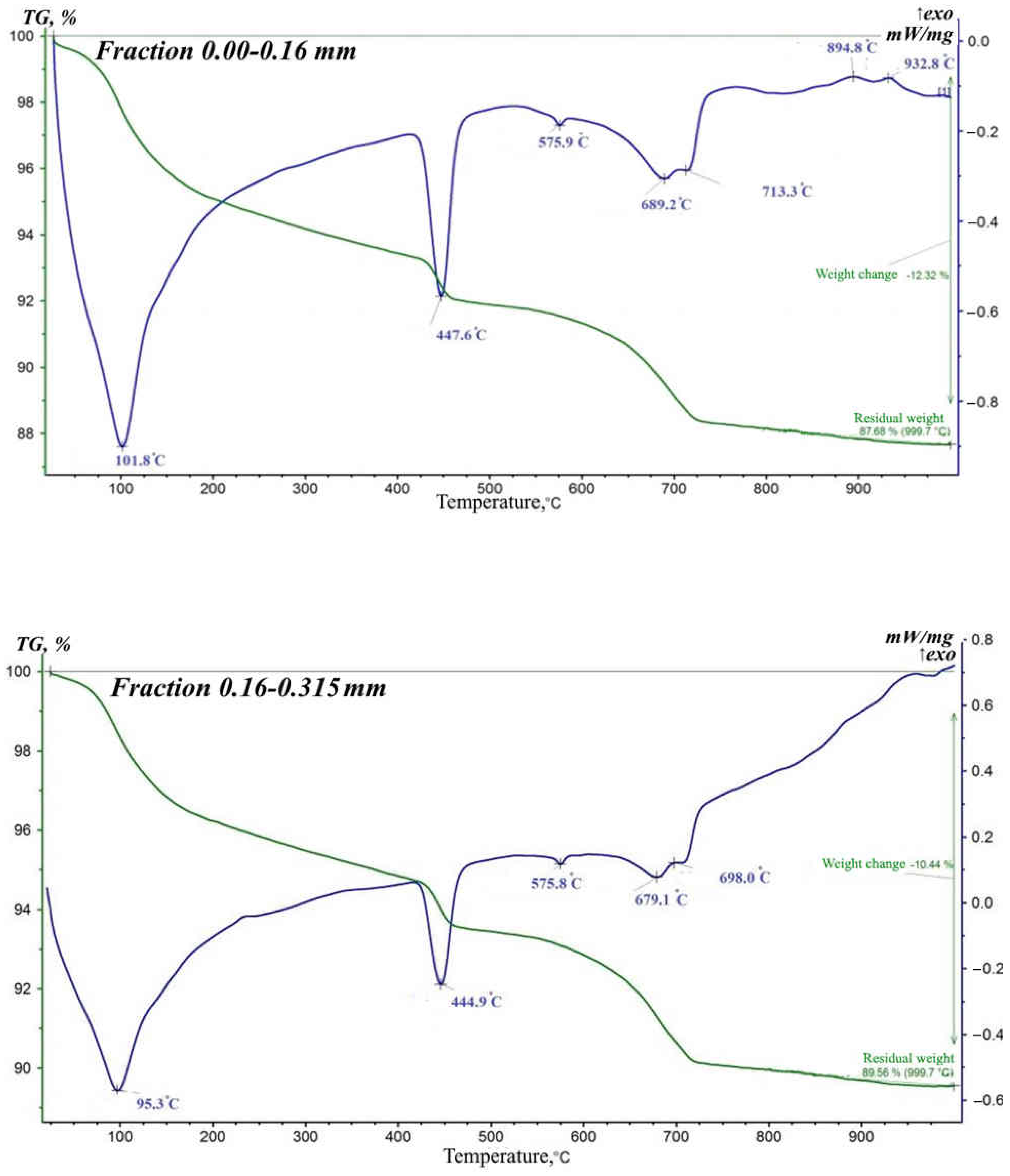Materials 15 06018 g004a