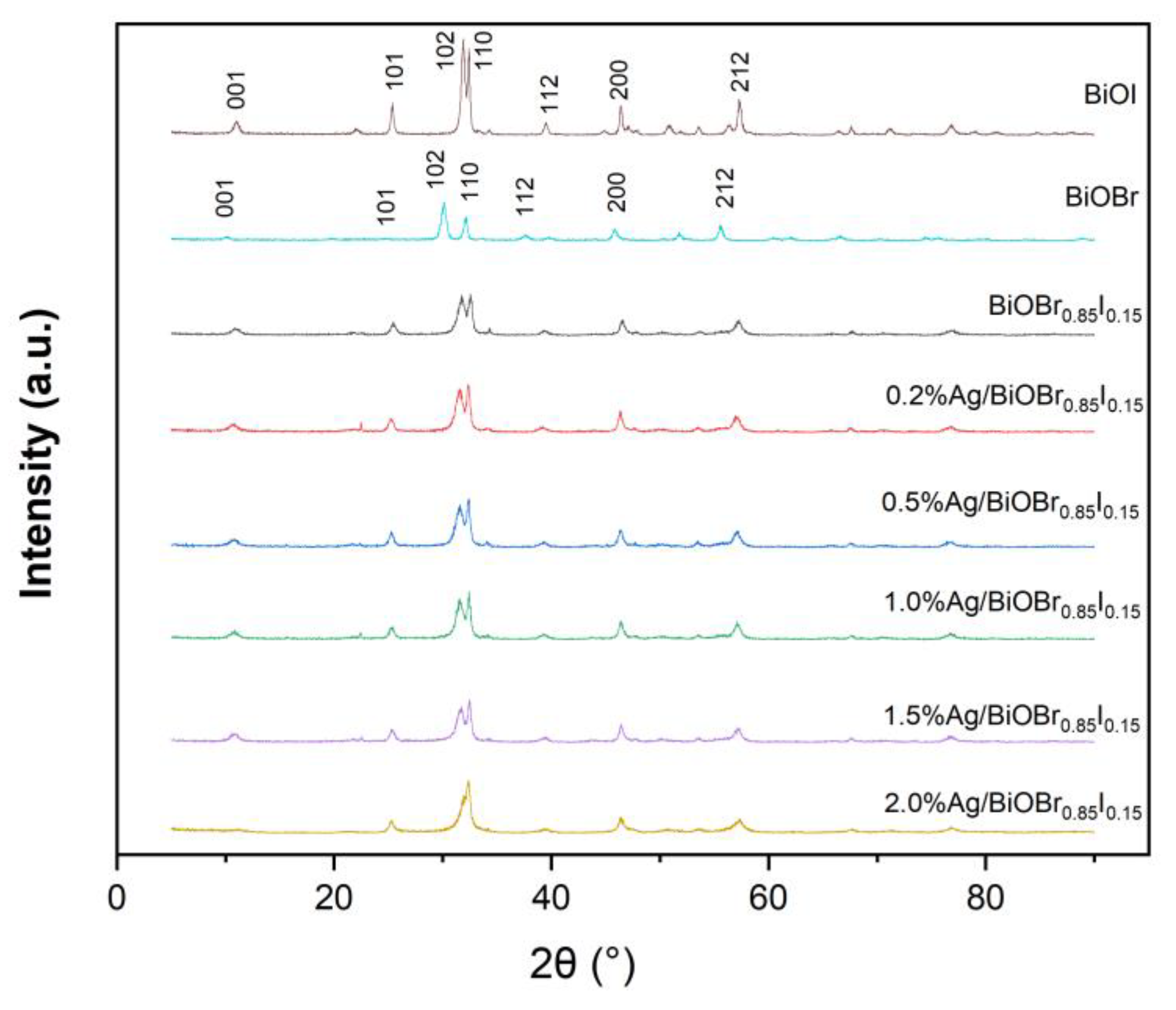 Materials 15 06022 g001