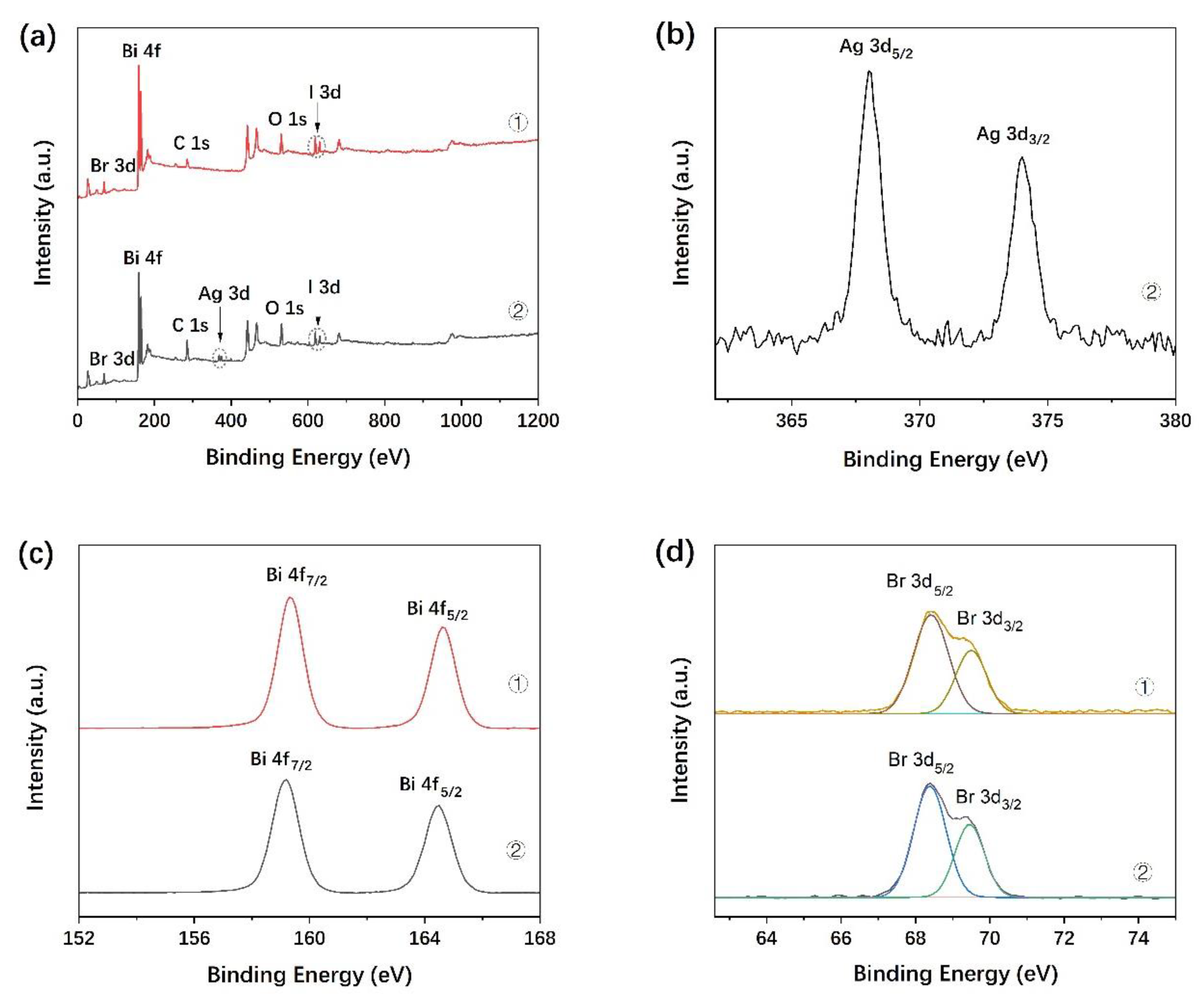 Materials 15 06022 g005a