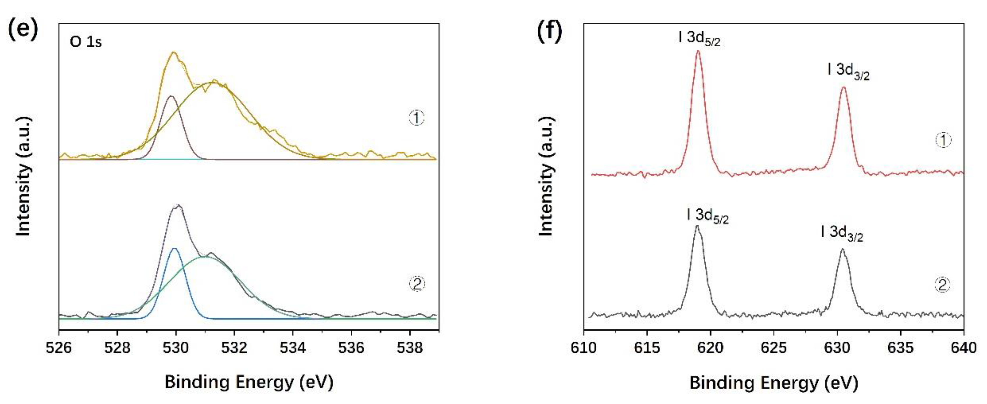 Materials 15 06022 g005b