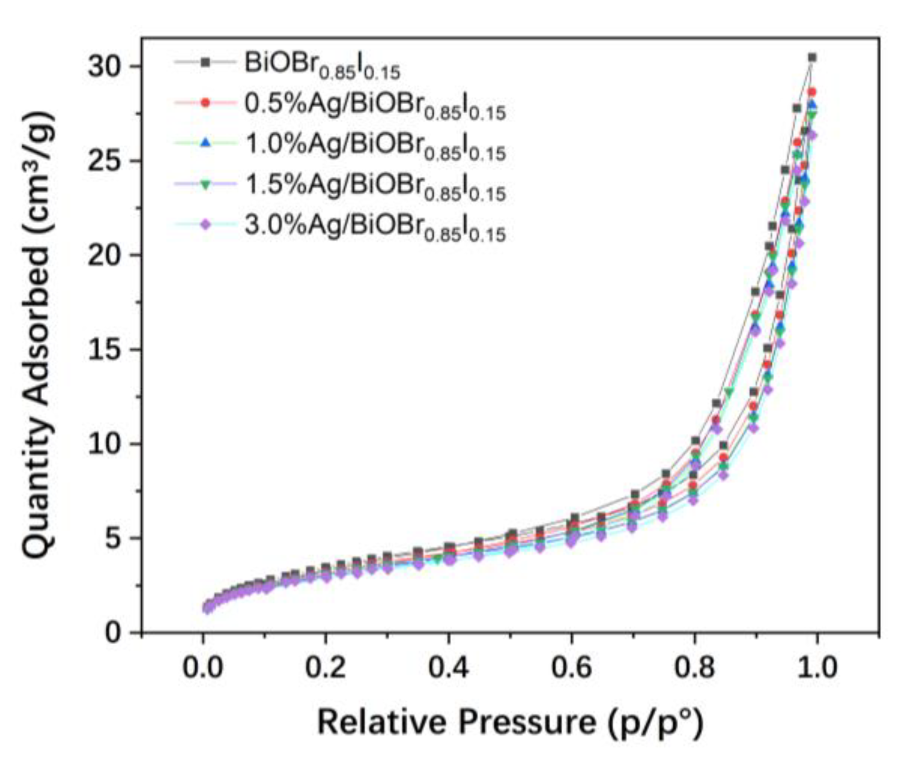 Materials 15 06022 g006