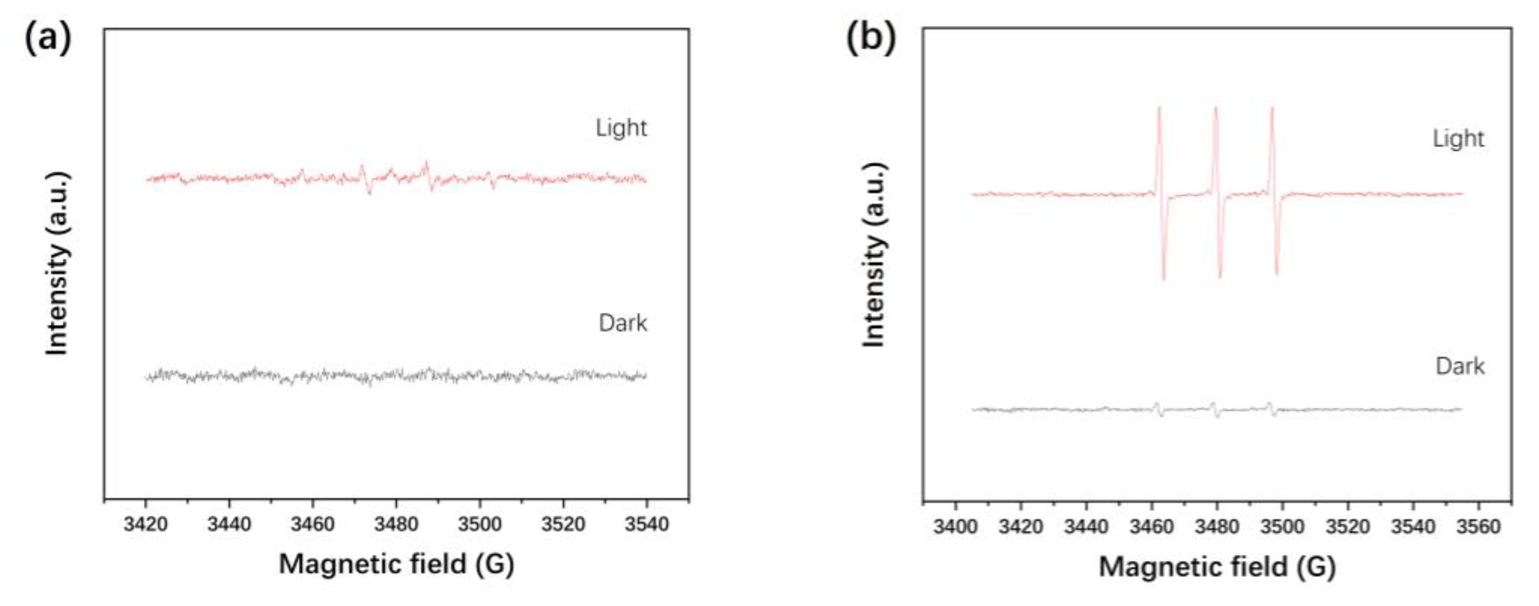 Materials 15 06022 g008a