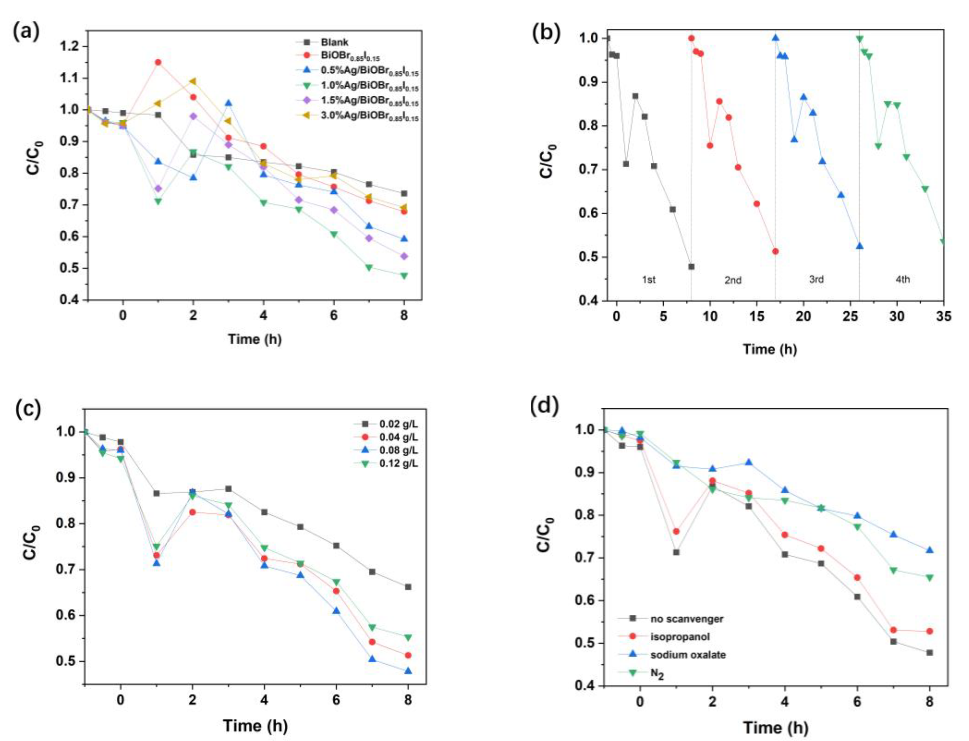 Materials 15 06022 g009