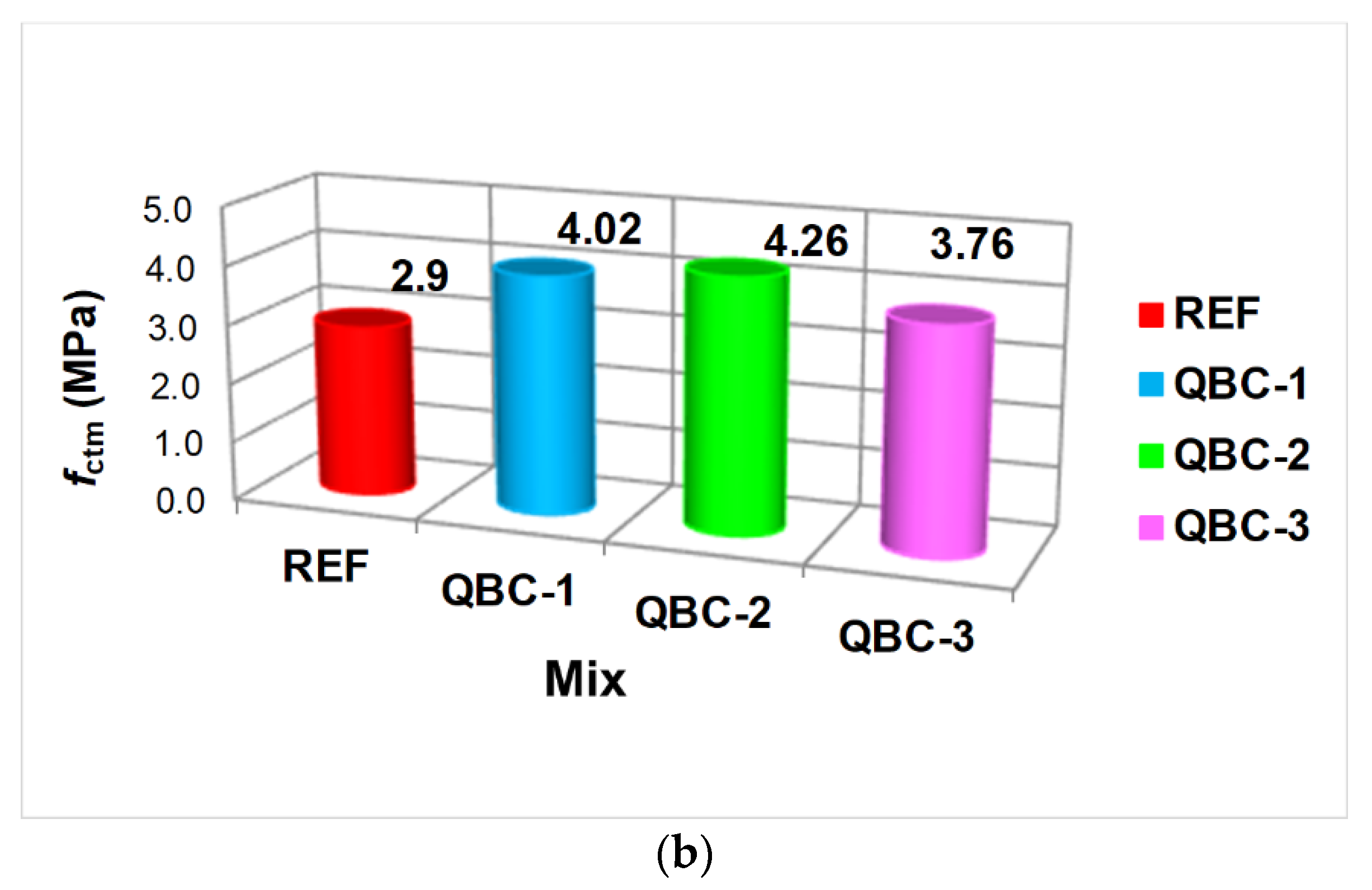 Materials 15 06023 g002b