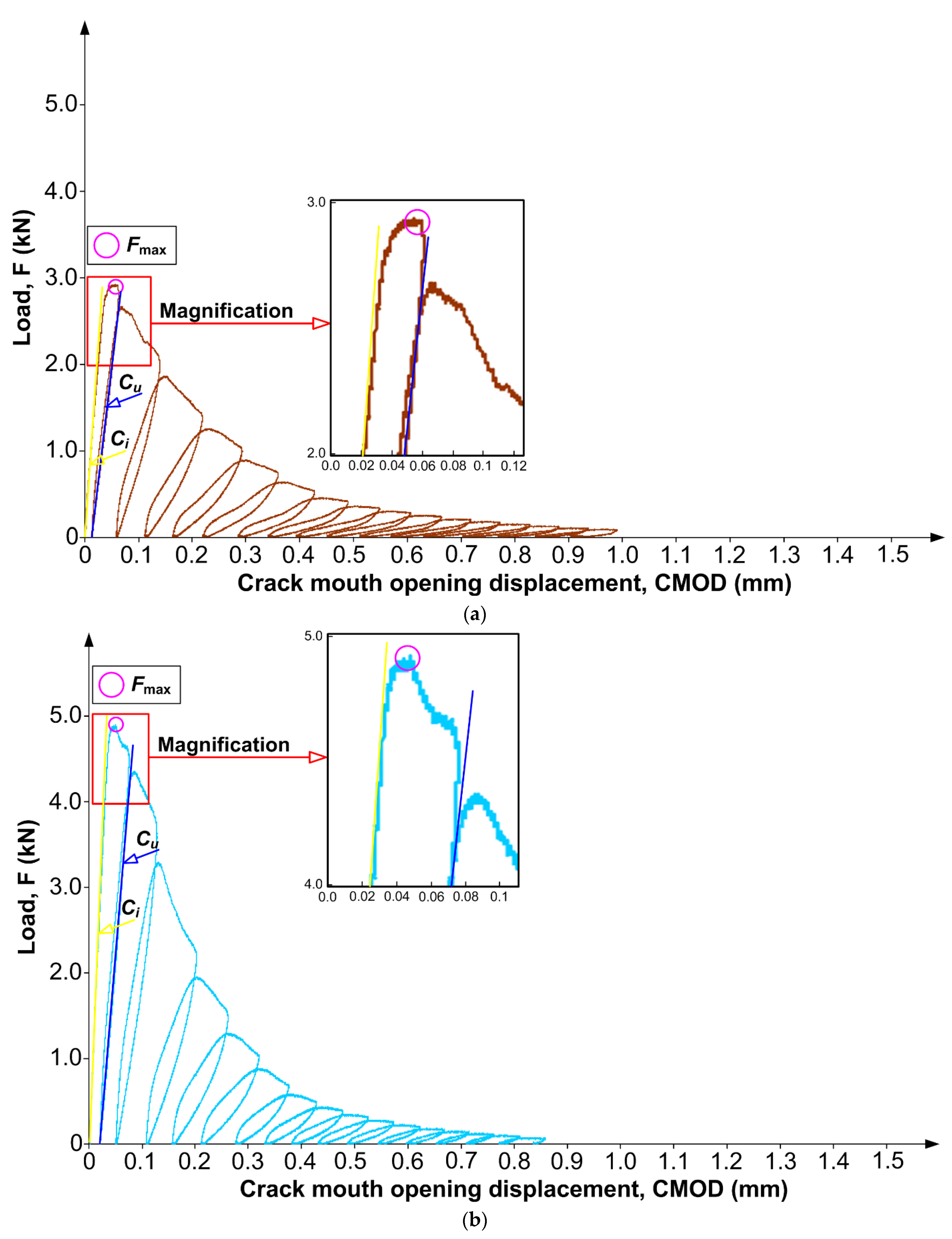 Materials 15 06023 g003a