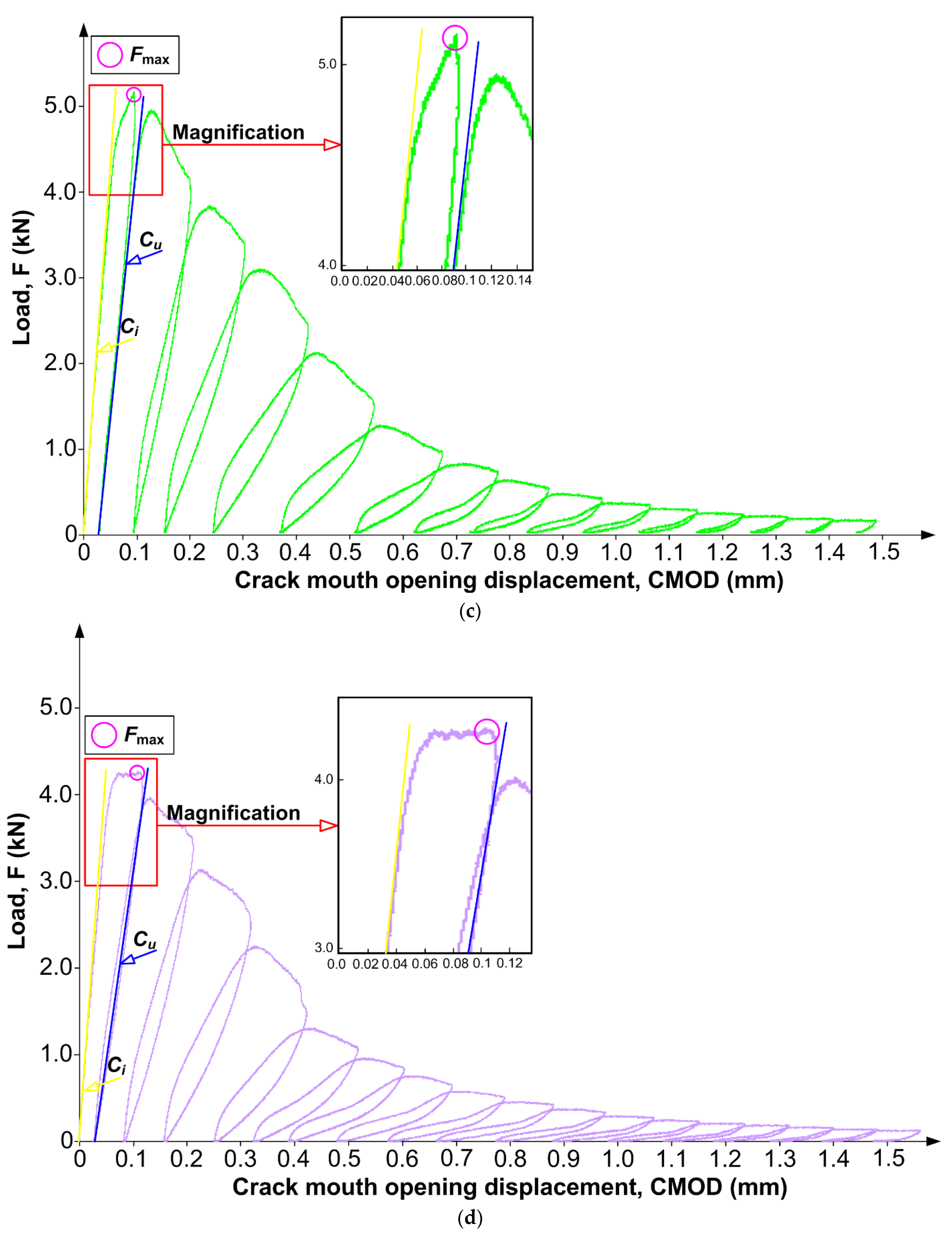 Materials 15 06023 g003b