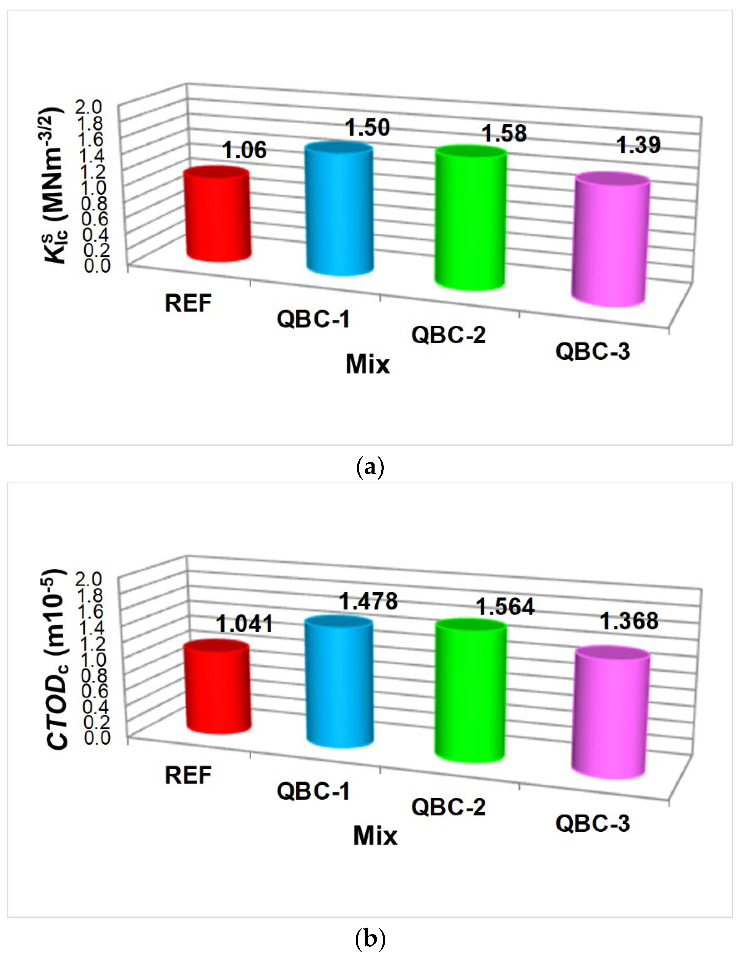 Materials 15 06023 g005