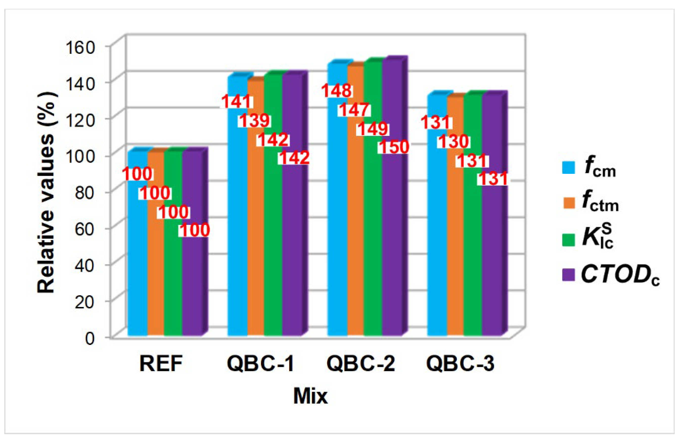 Materials 15 06023 g006