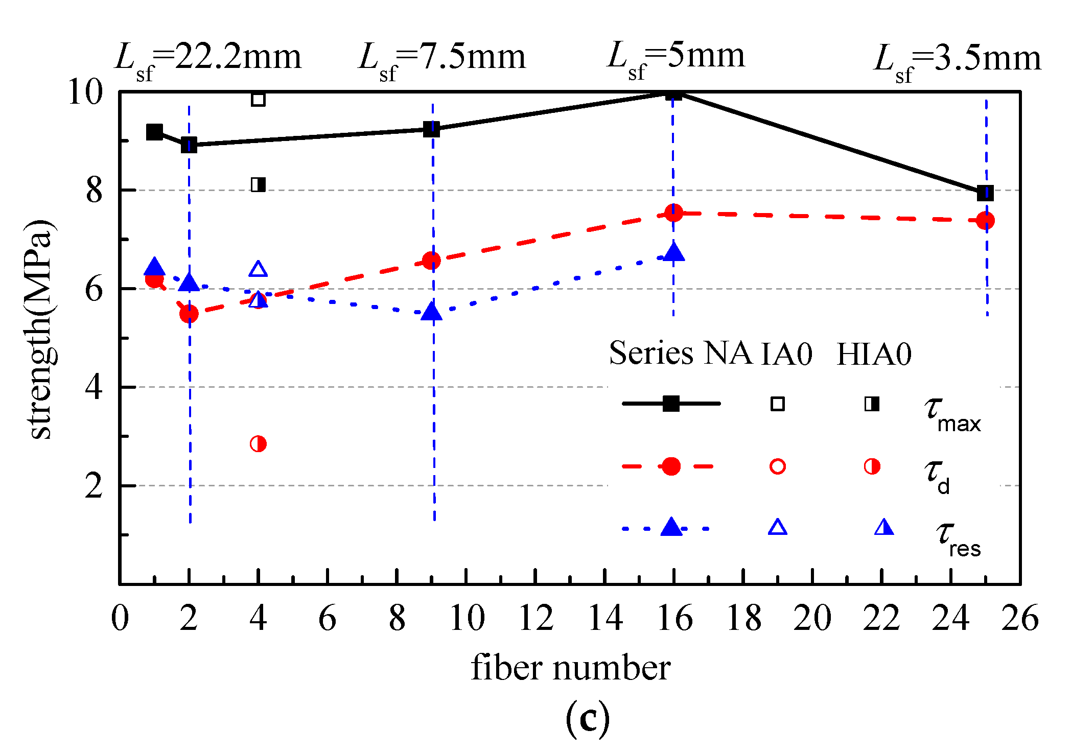 Materials 15 06024 g007b