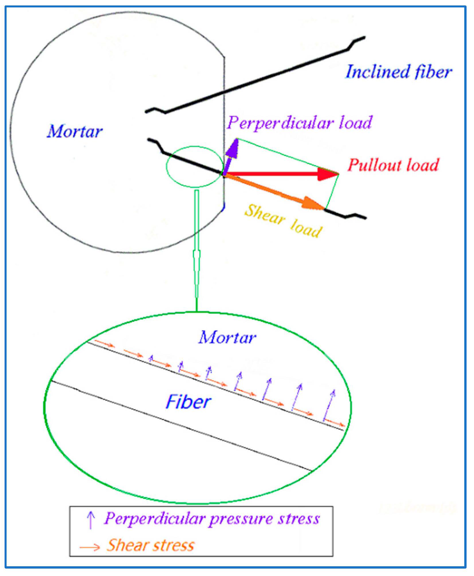Materials 15 06024 g008