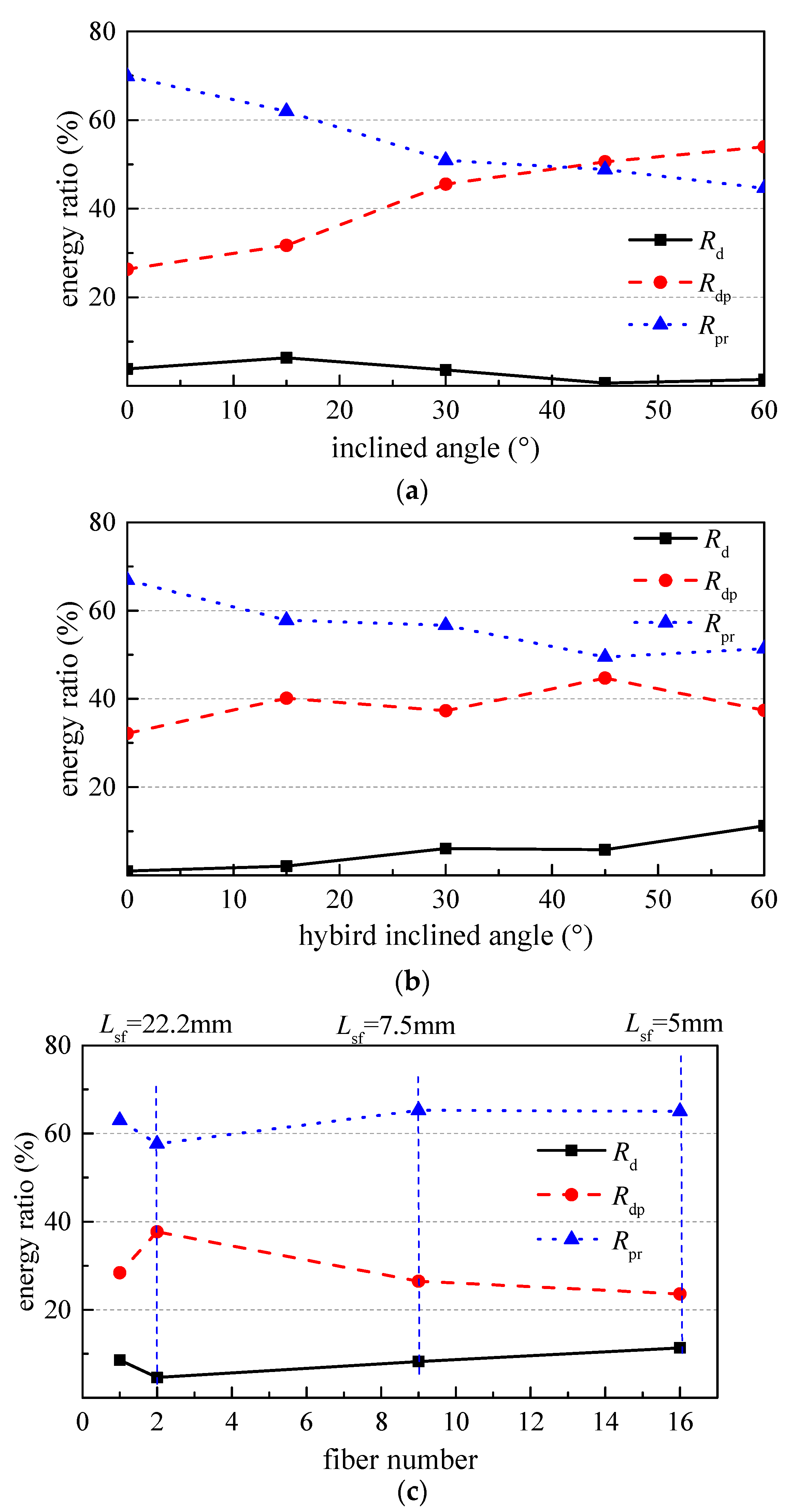 Materials 15 06024 g009