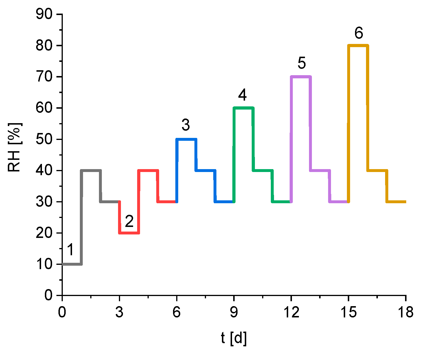 Materials 15 06031 g001