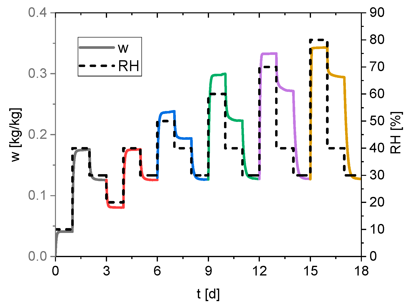 Materials 15 06031 g002