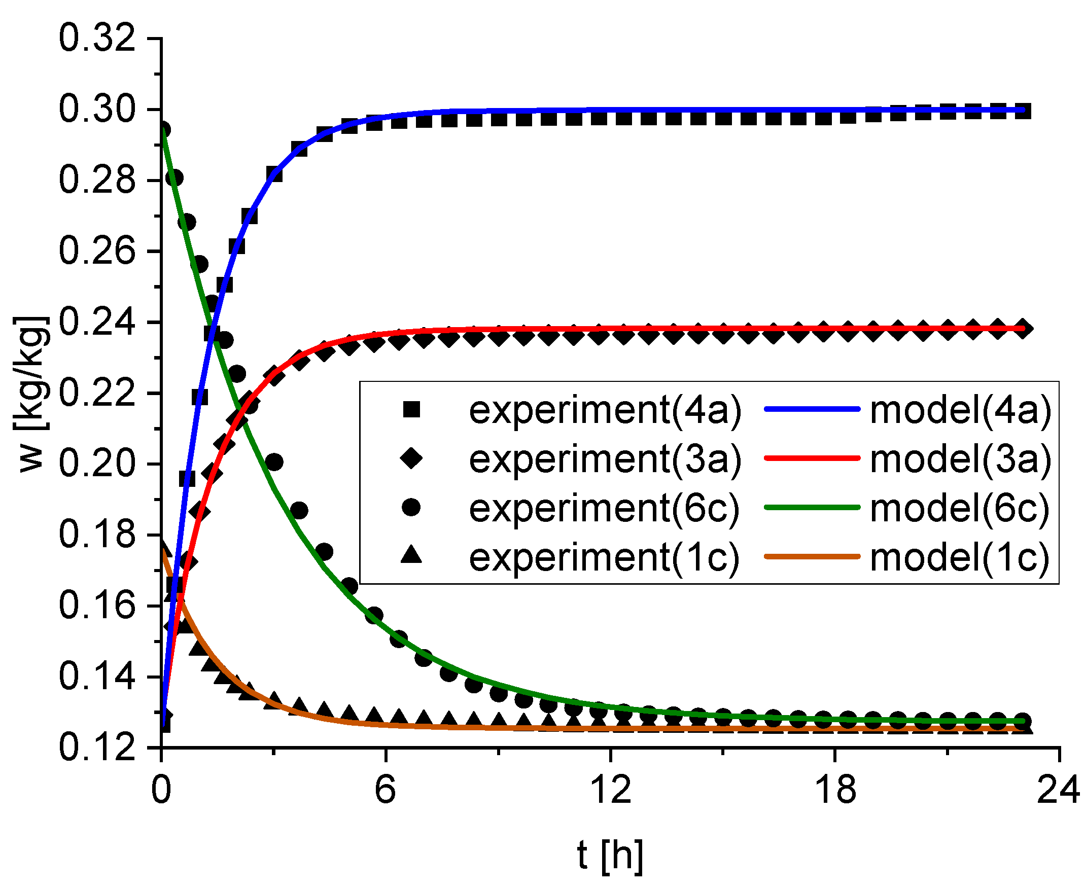 Materials 15 06031 g003