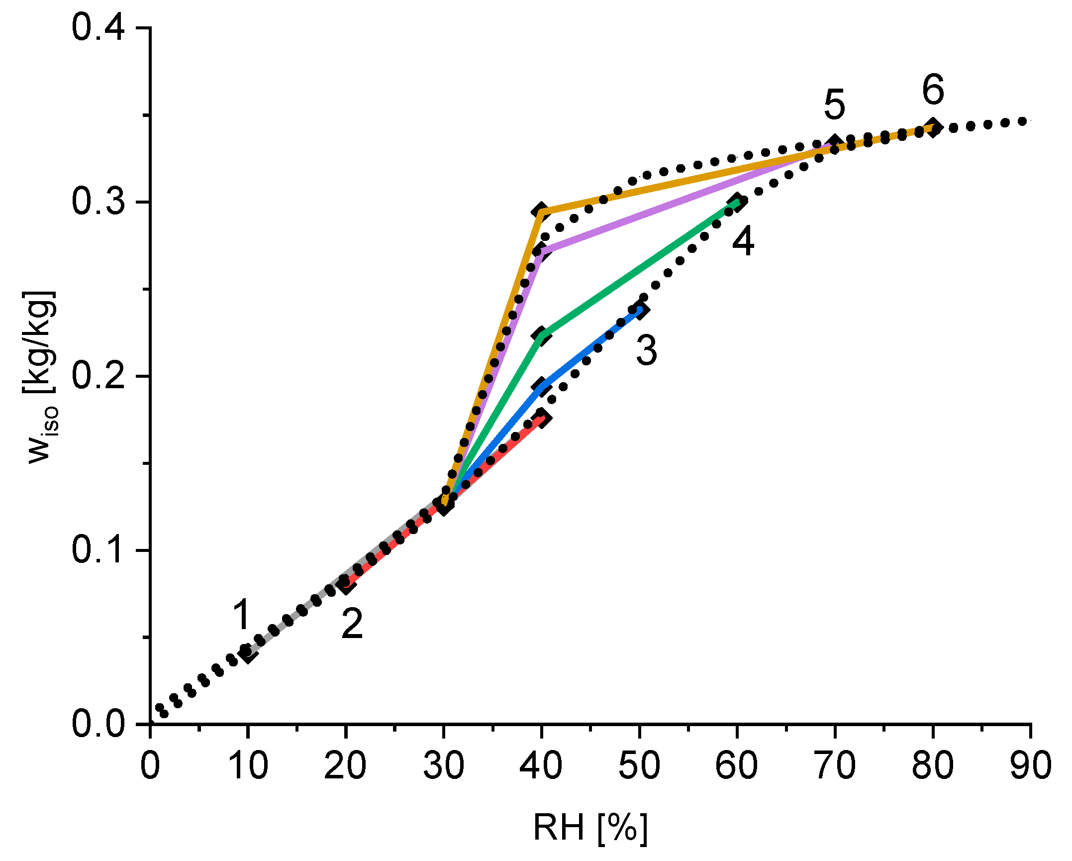 Materials 15 06031 g004