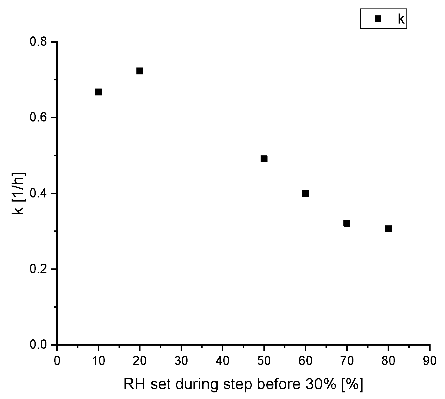 Materials 15 06031 g006
