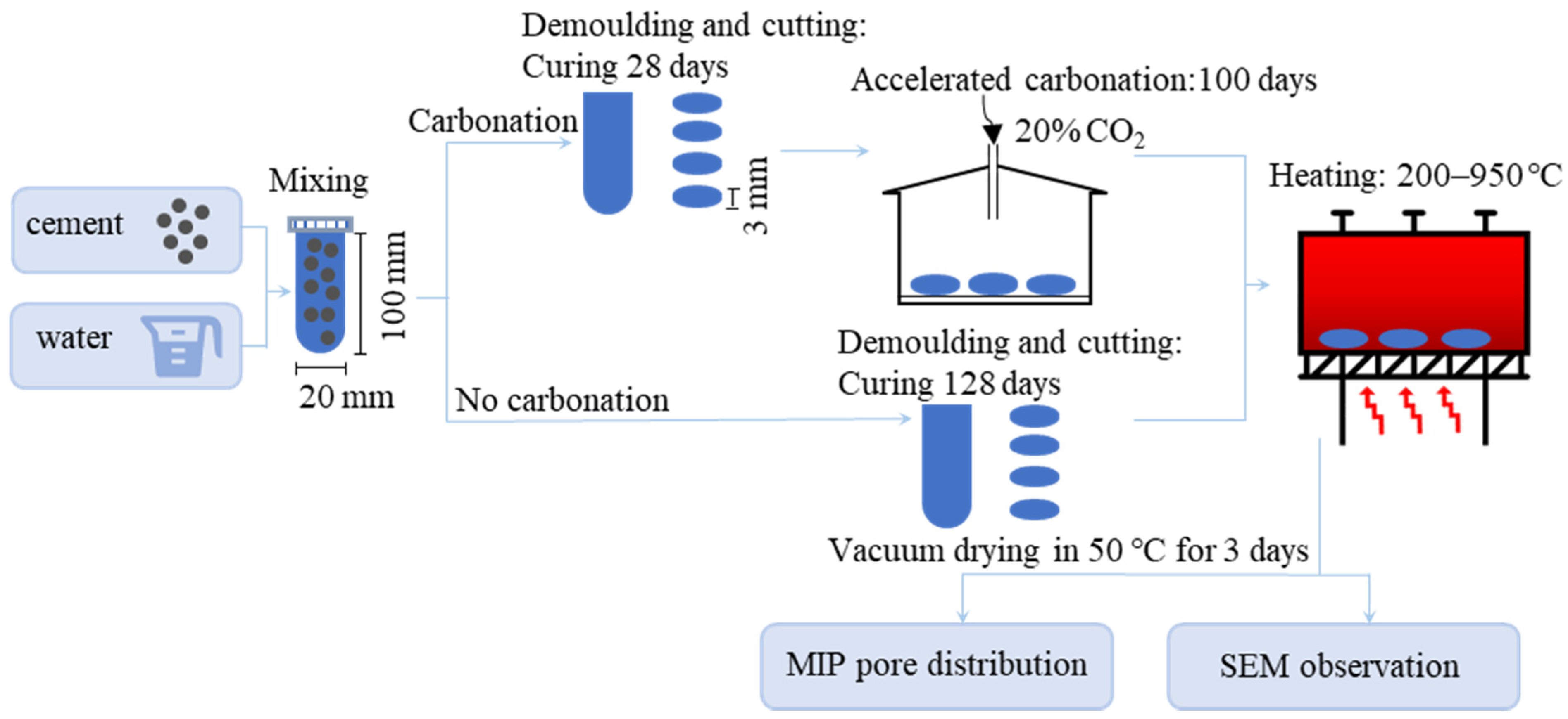 Materials 15 06037 g001