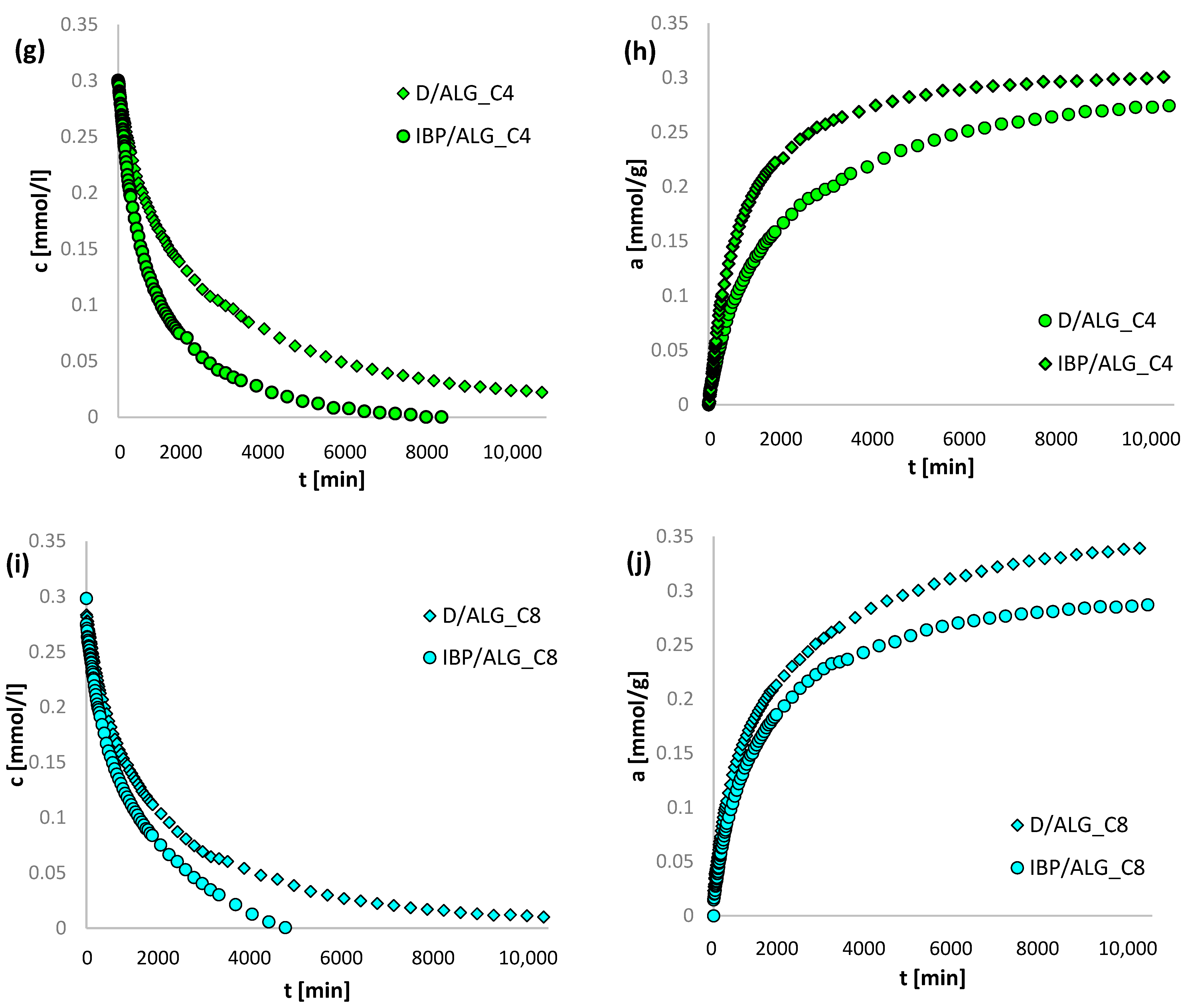 Materials 15 06049 g005b