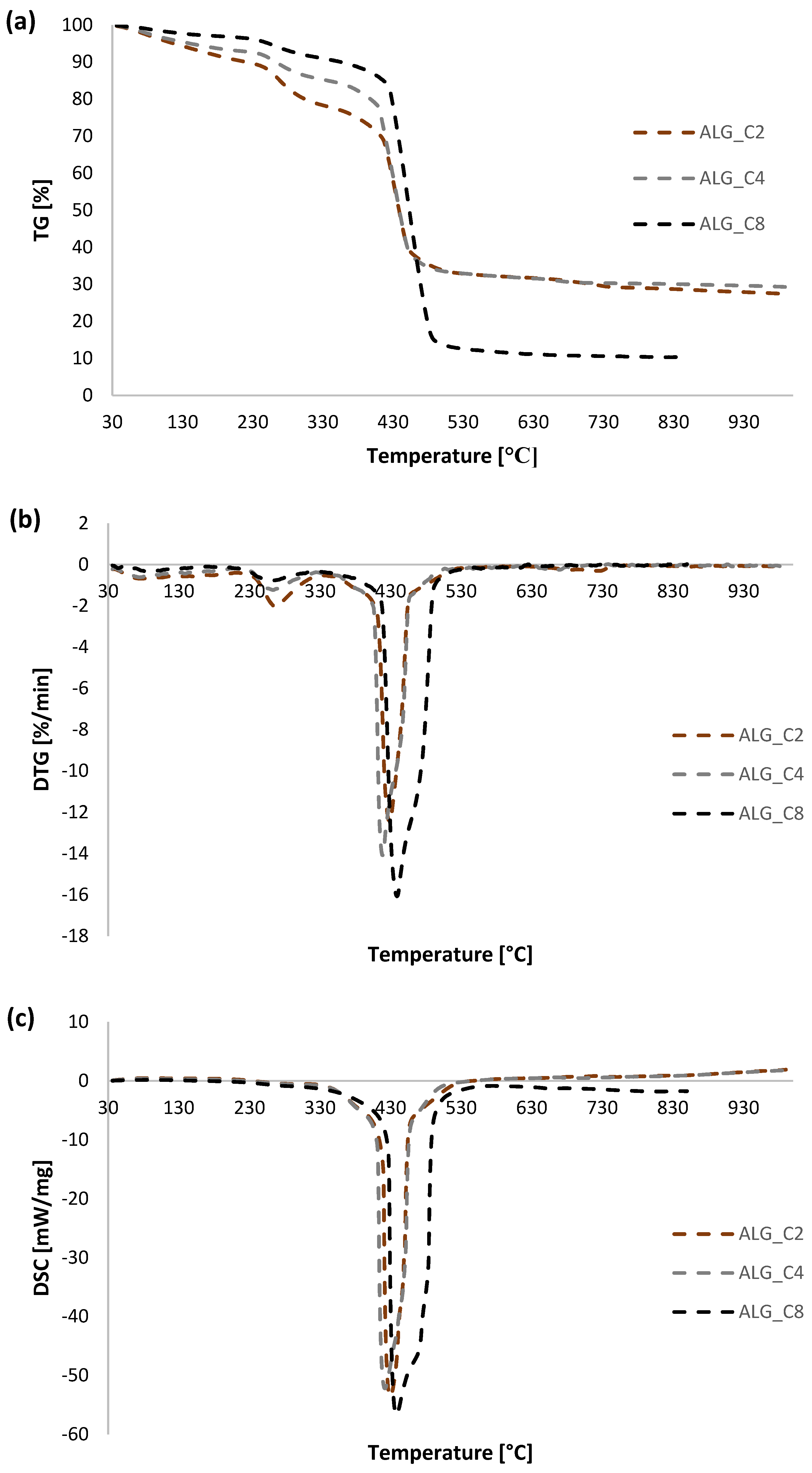 Materials 15 06049 g009