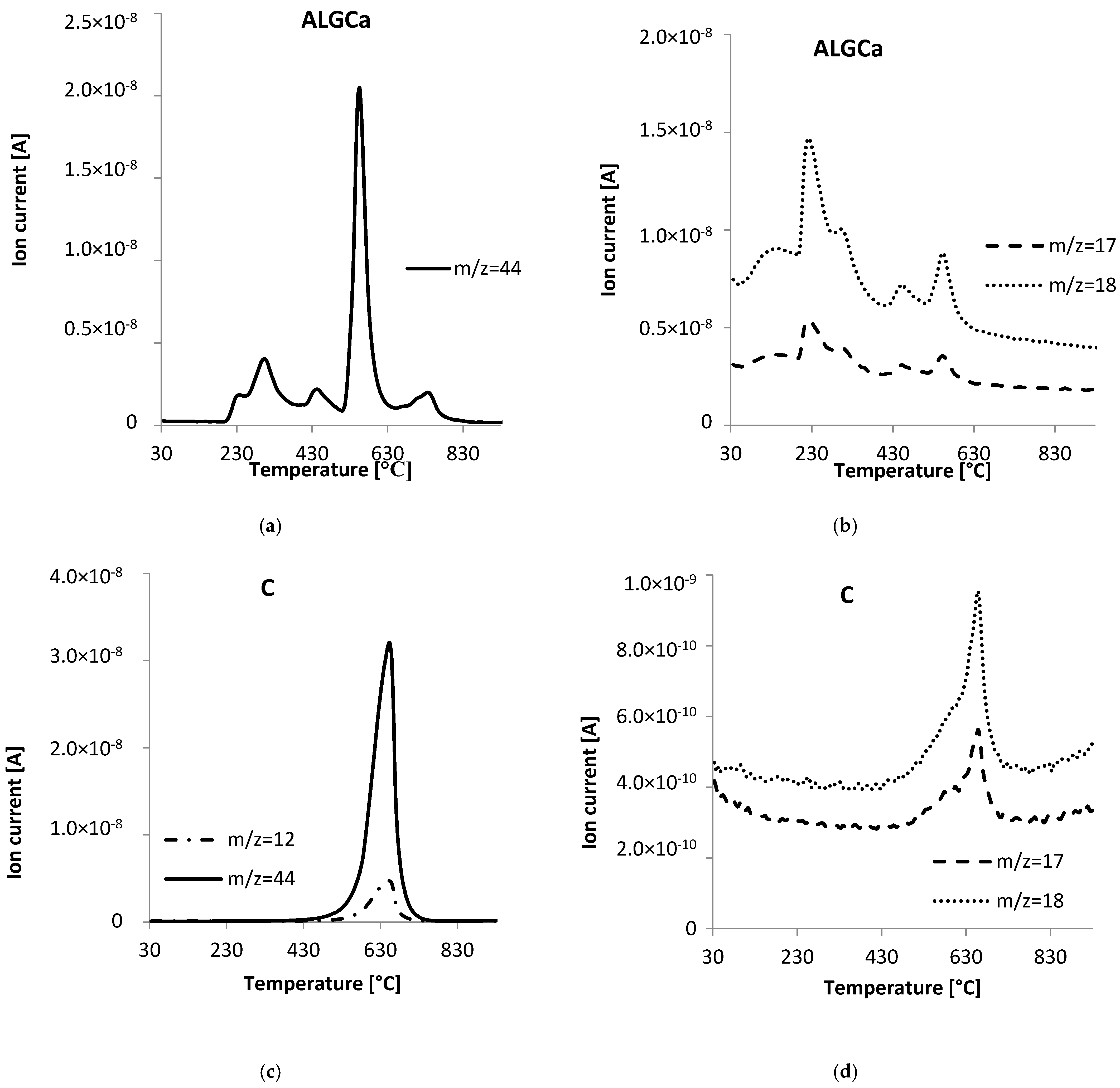 Materials 15 06049 g011a