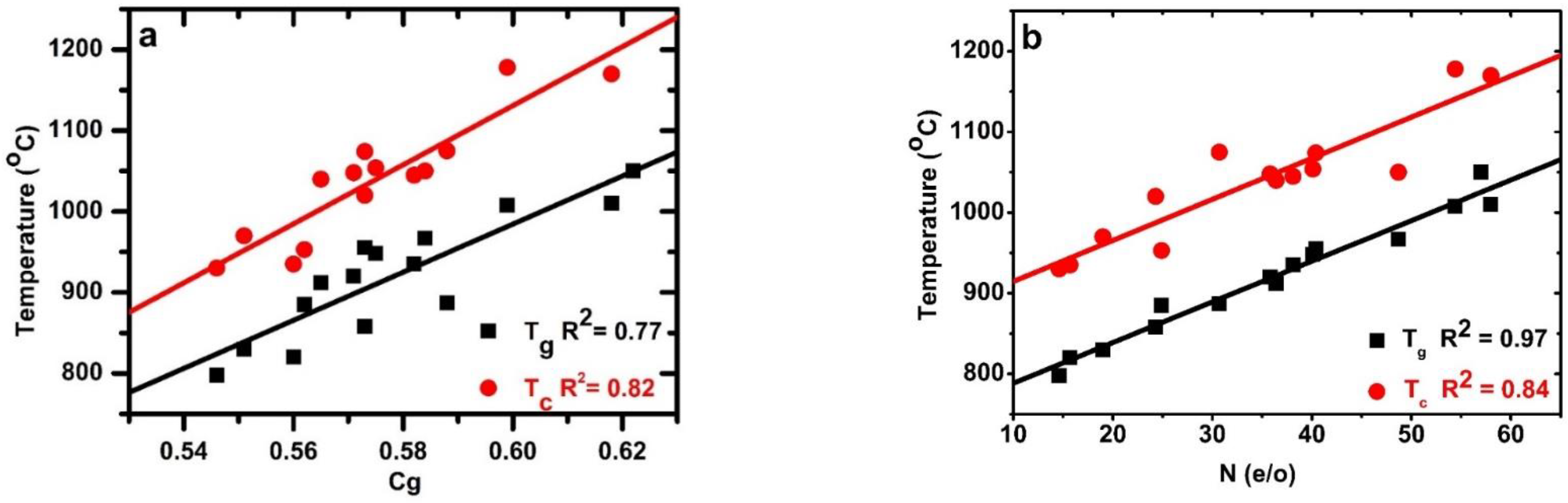 Materials 15 06054 g003