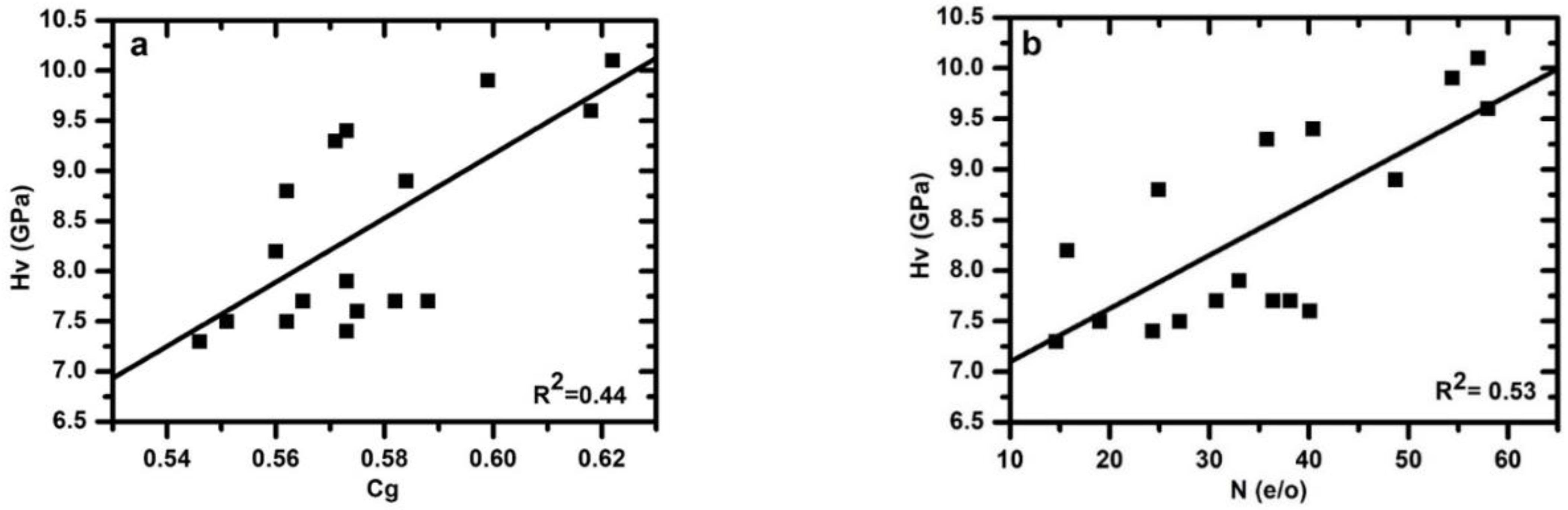 Materials 15 06054 g004