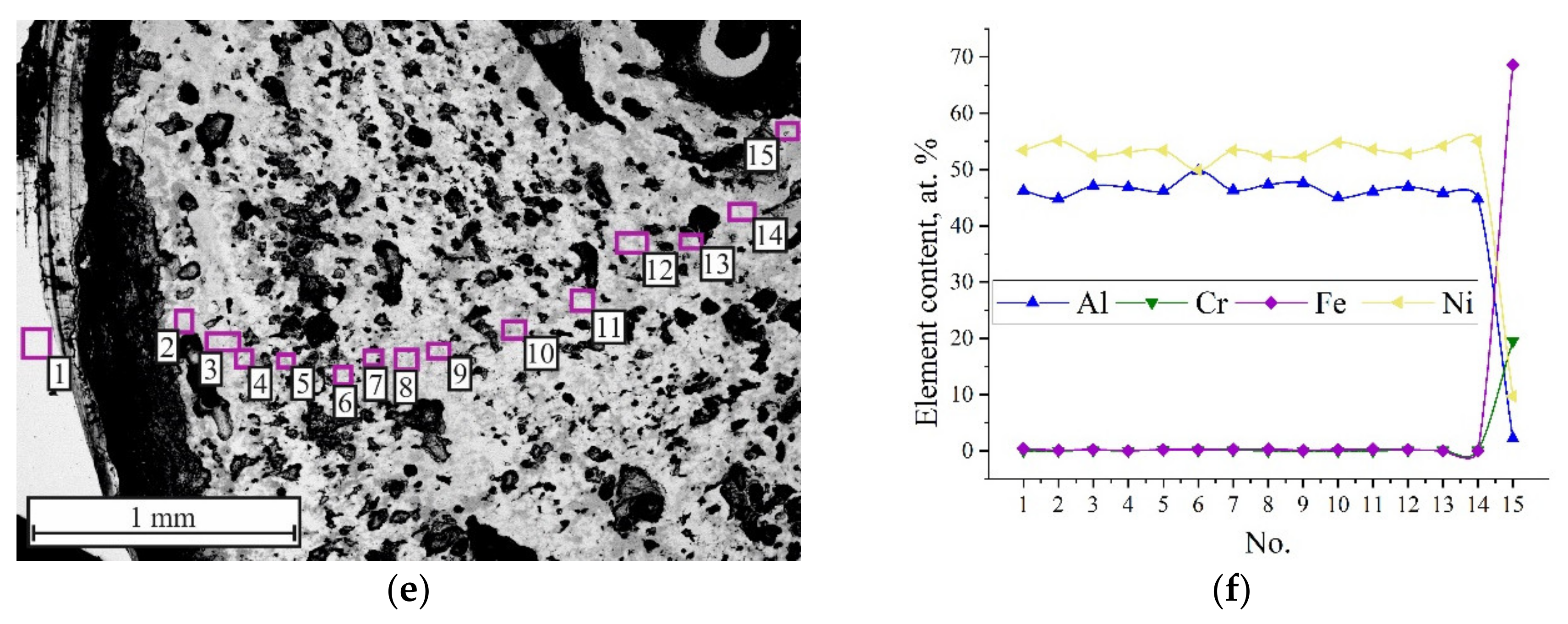 Materials 15 06062 g008b