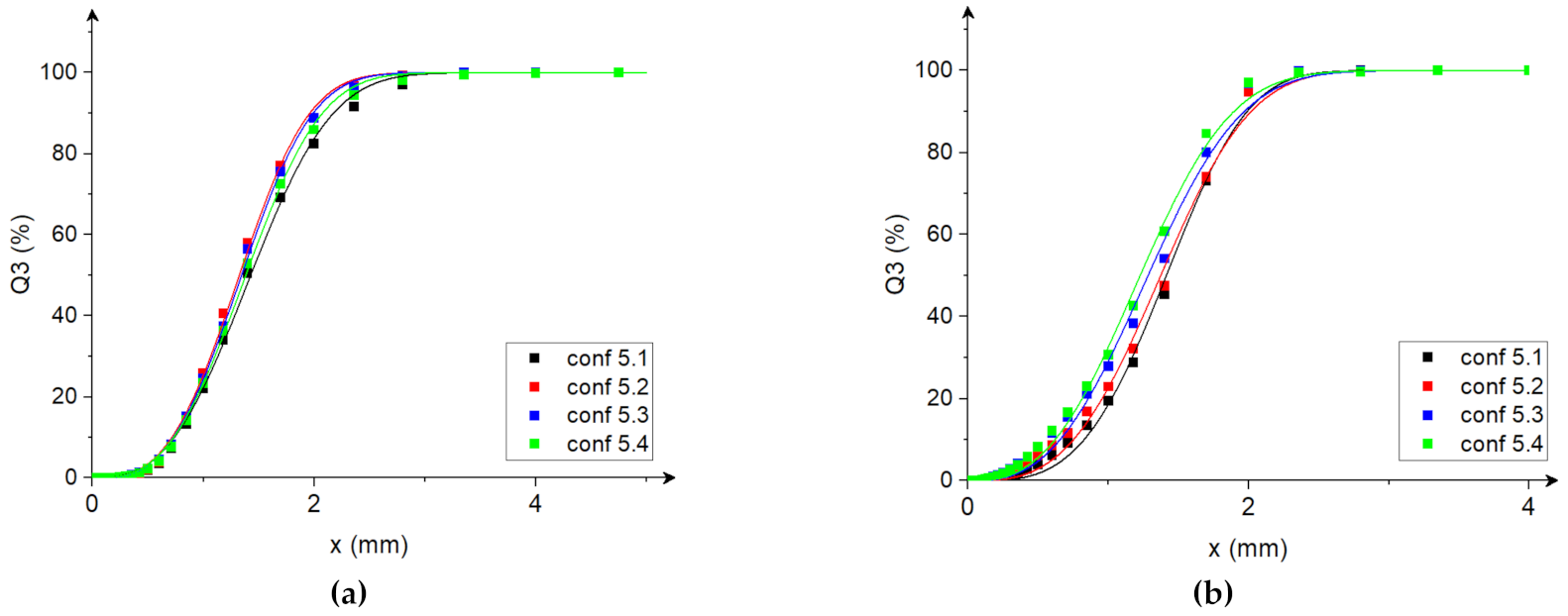 Materials 15 06067 g005b