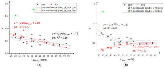 Materials 15 06067 g0a1 550