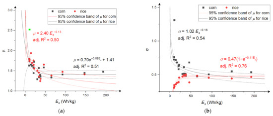 Materials 15 06067 g0a3 550