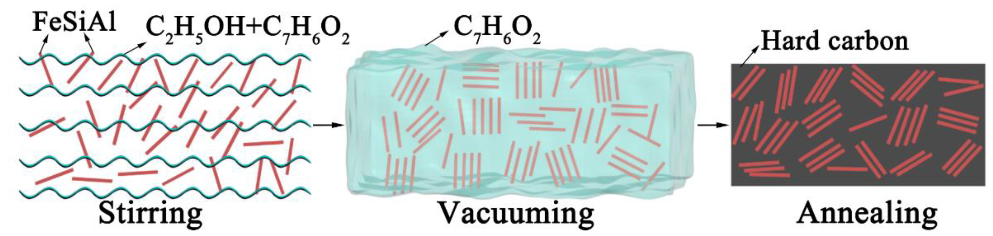 Materials 15 06068 g001