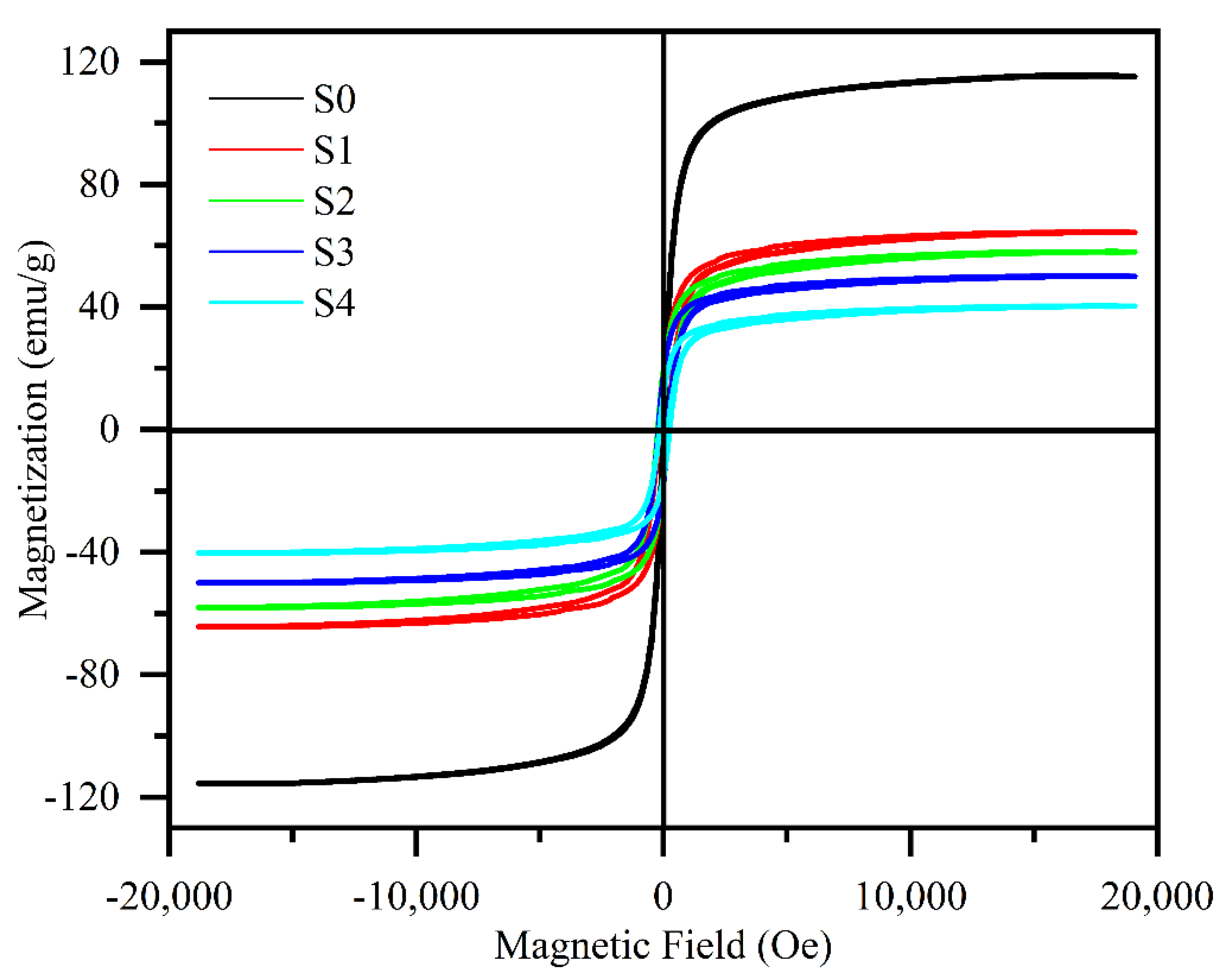 Materials 15 06068 g005