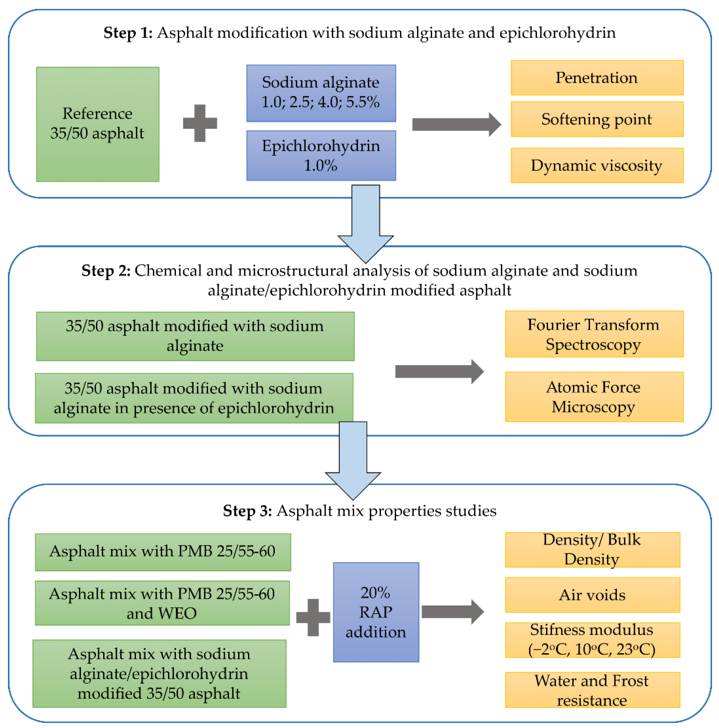 Materials 15 06070 g001