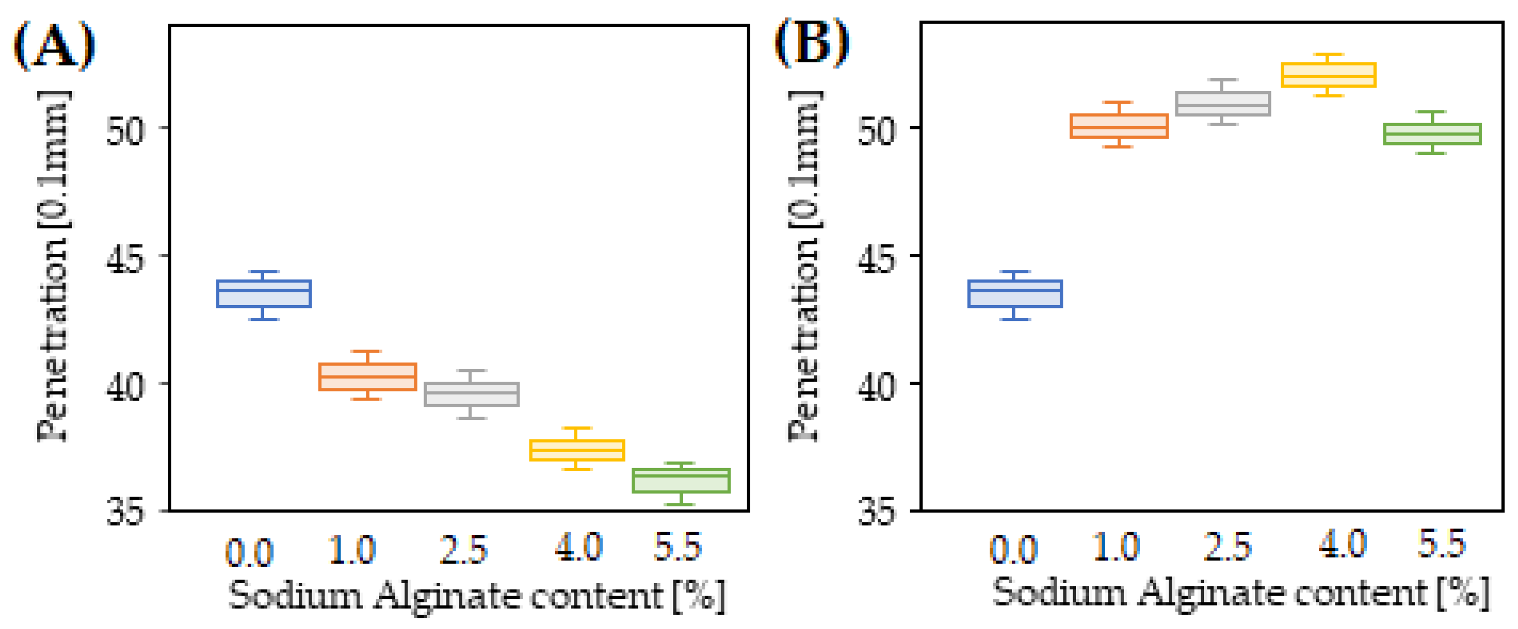 Materials 15 06070 g002