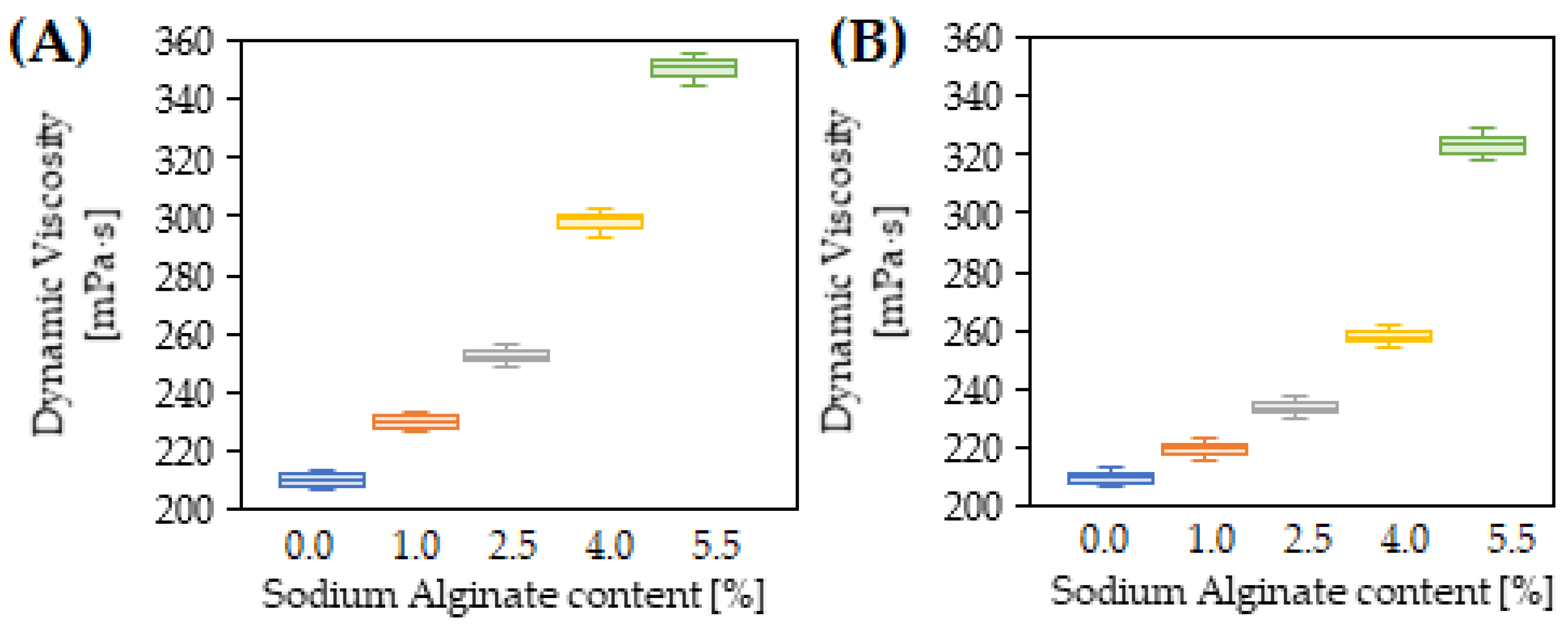 Materials 15 06070 g004