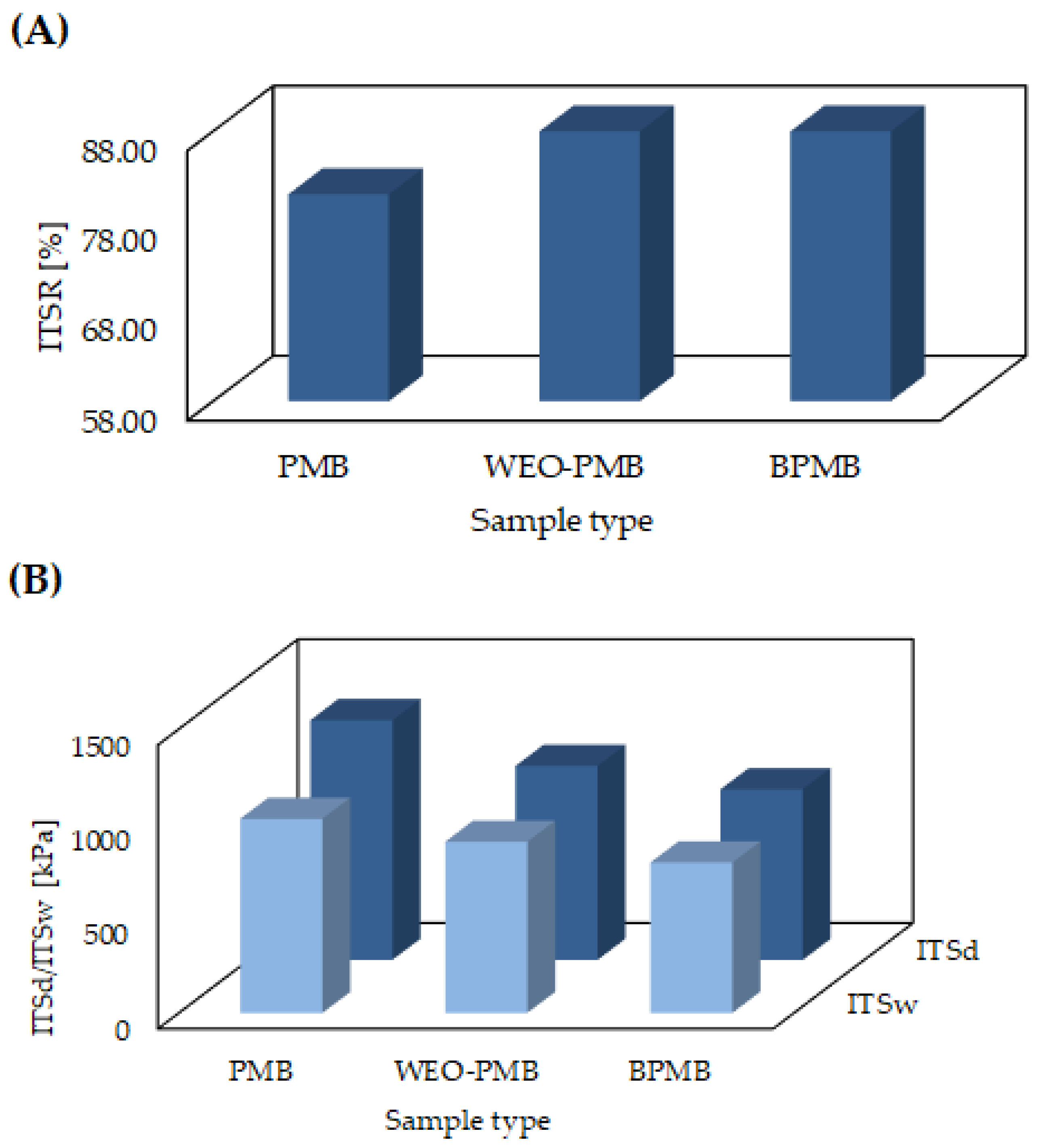 Materials 15 06070 g008