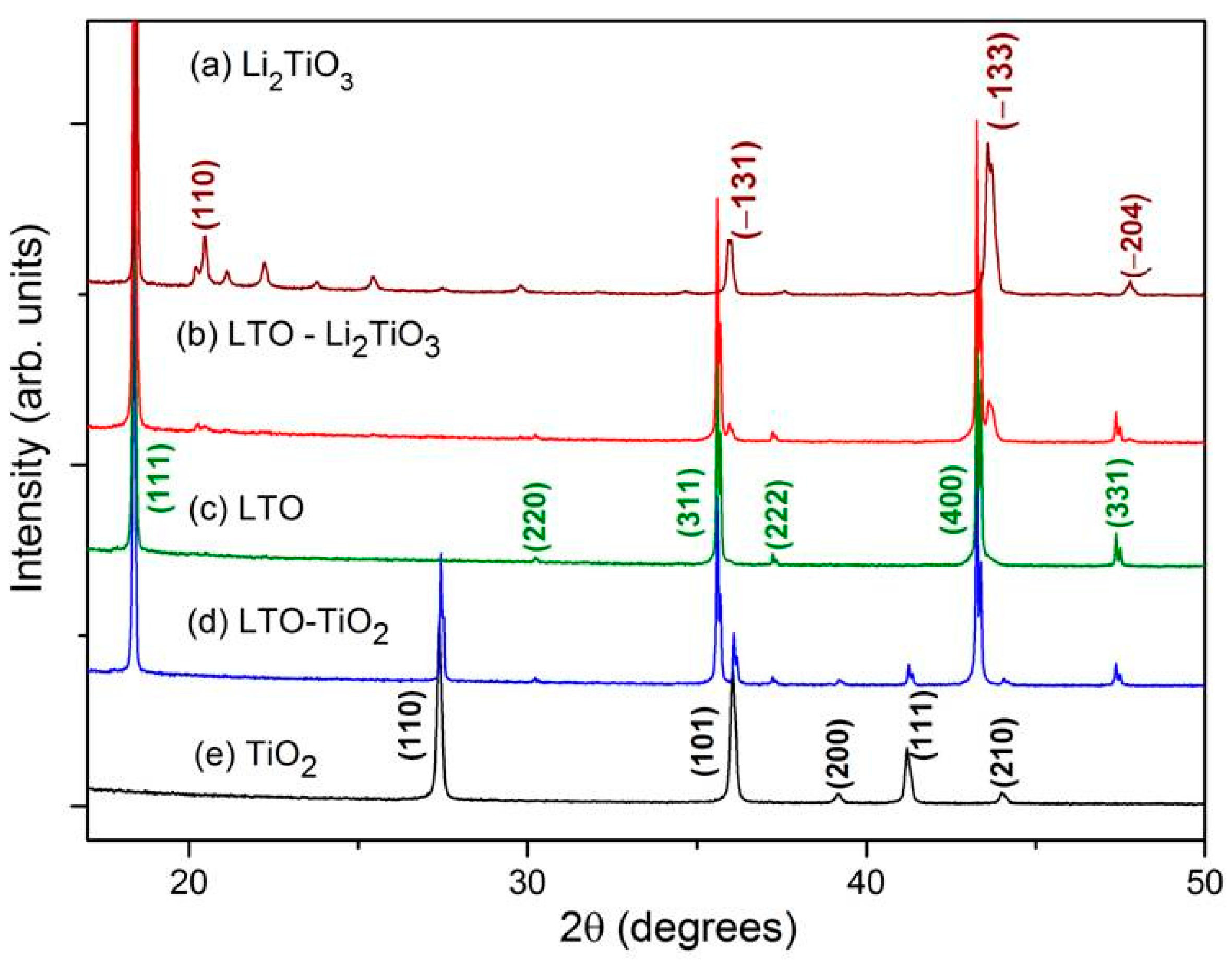 Materials 15 06079 g001
