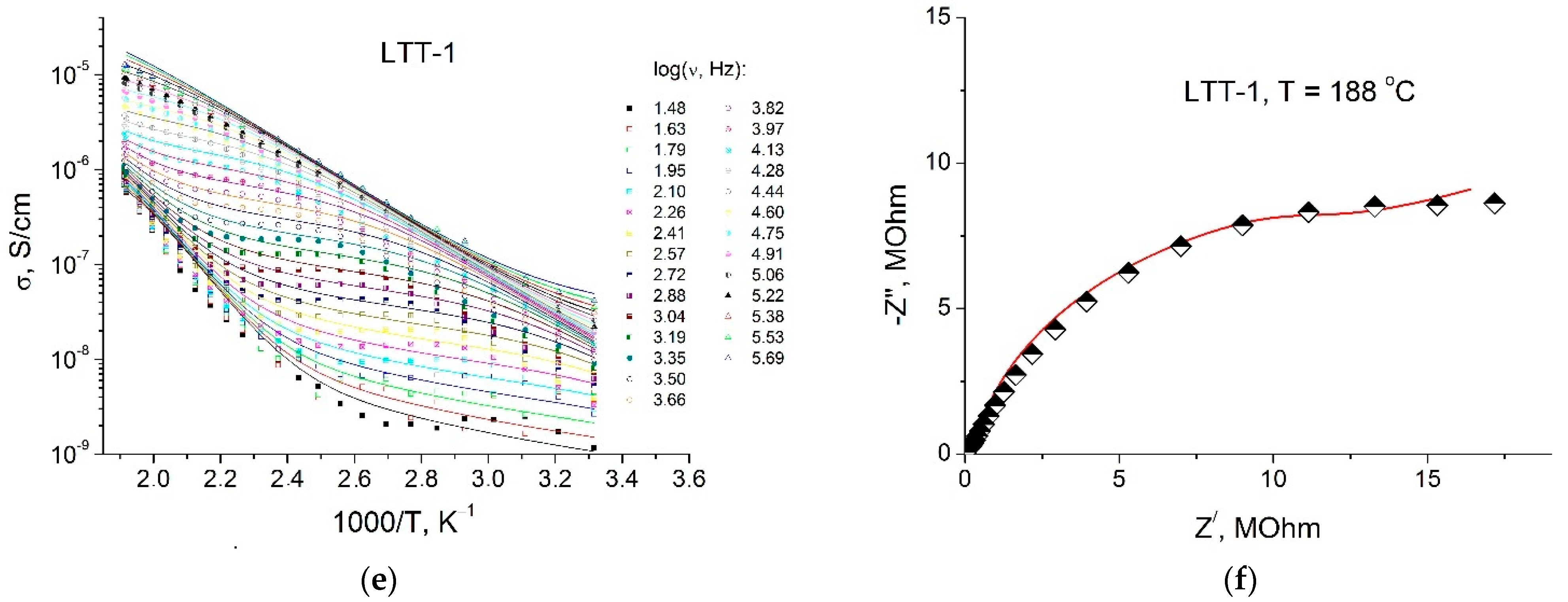 Materials 15 06079 g004b
