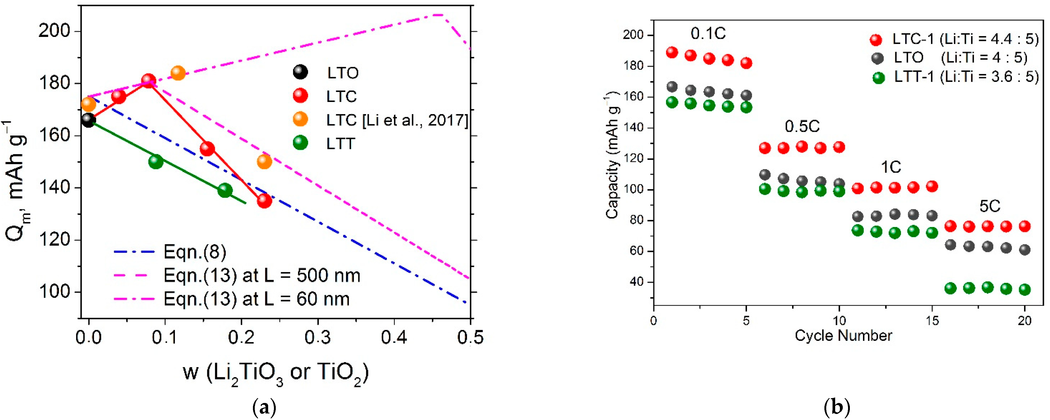 Materials 15 06079 g006