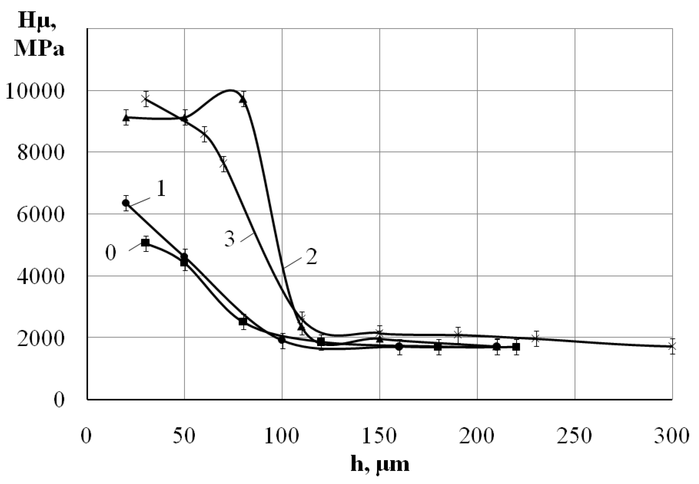Materials 15 06085 g003
