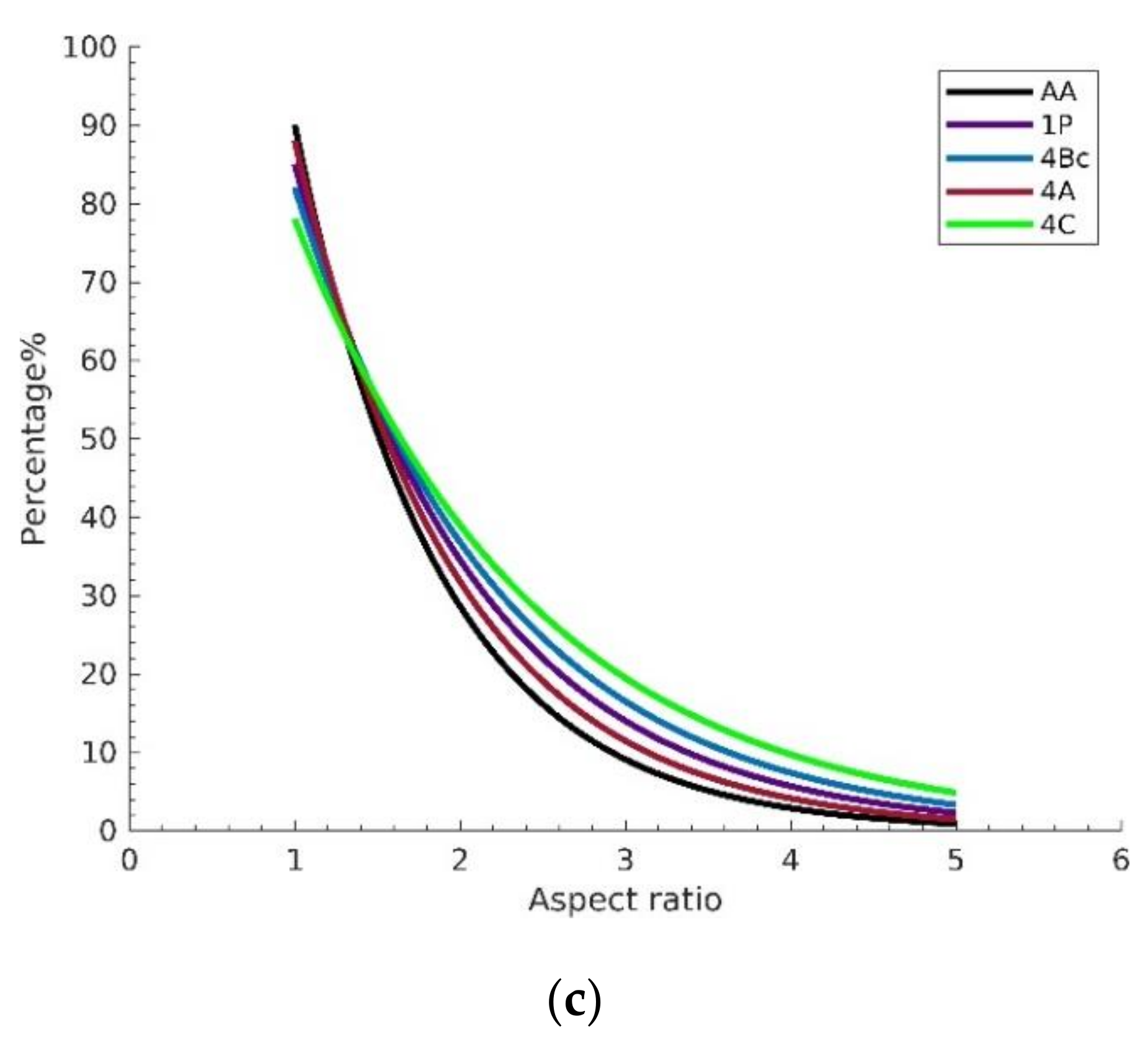 Materials 15 06088 g004b