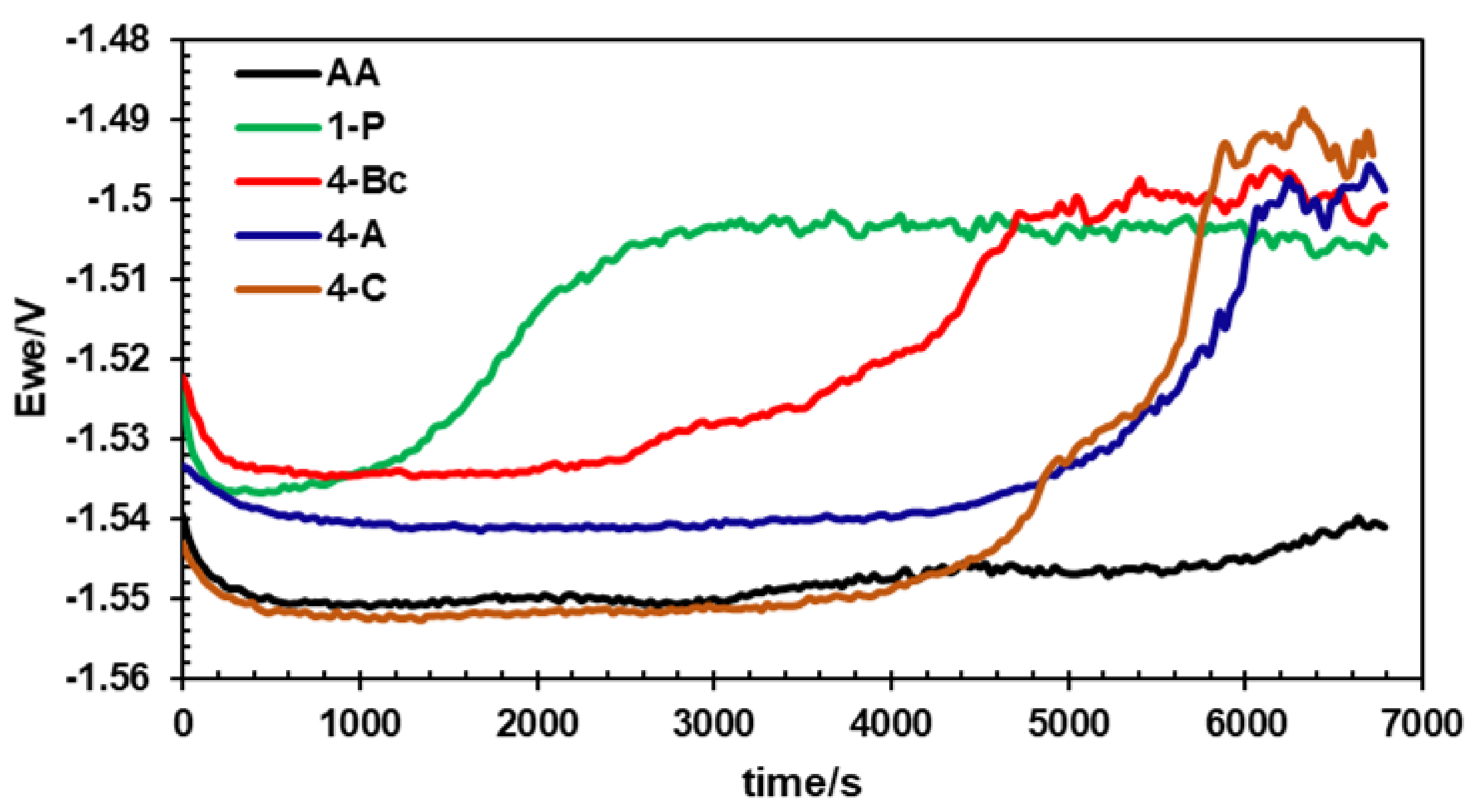Materials 15 06088 g007