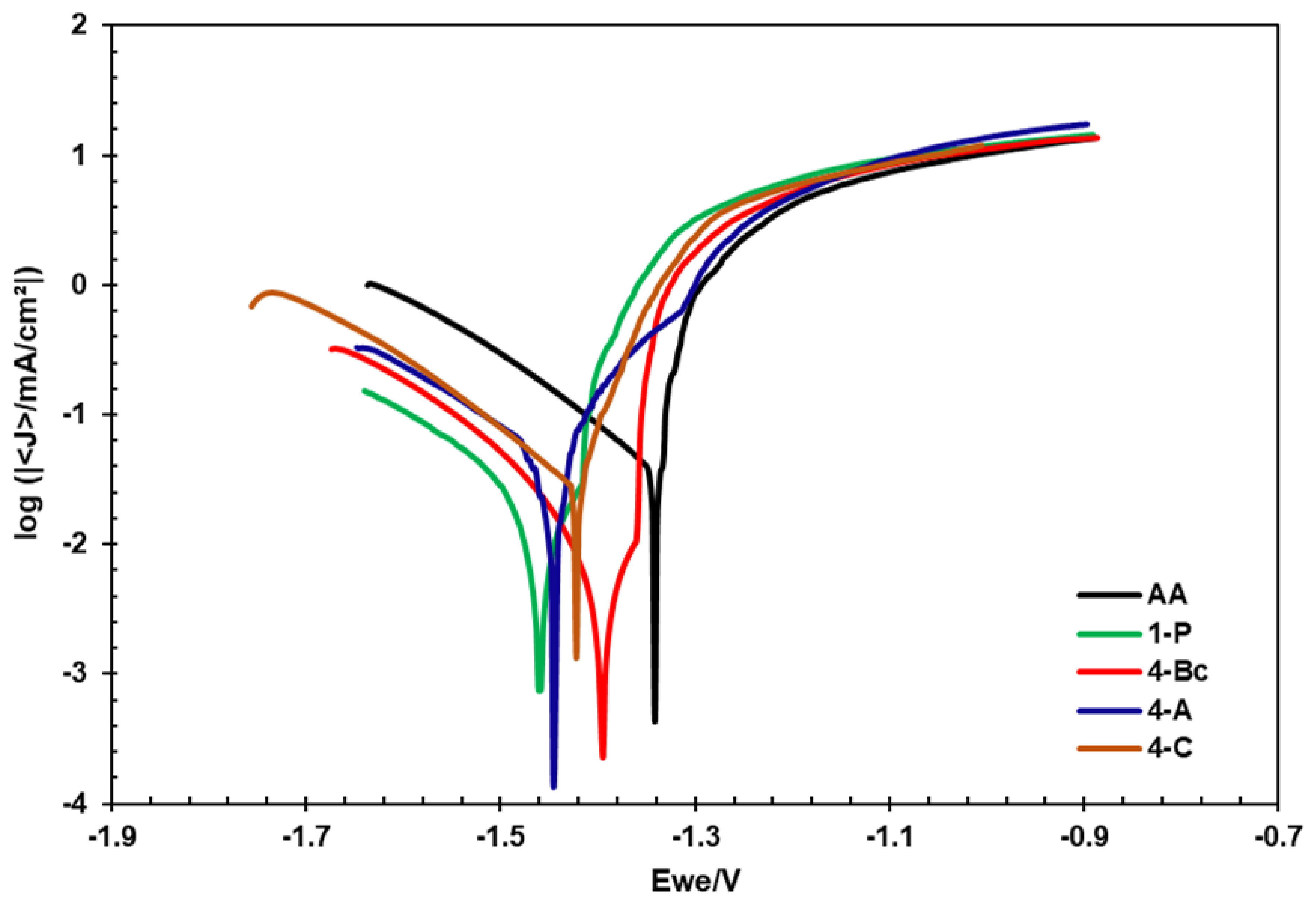 Materials 15 06088 g008