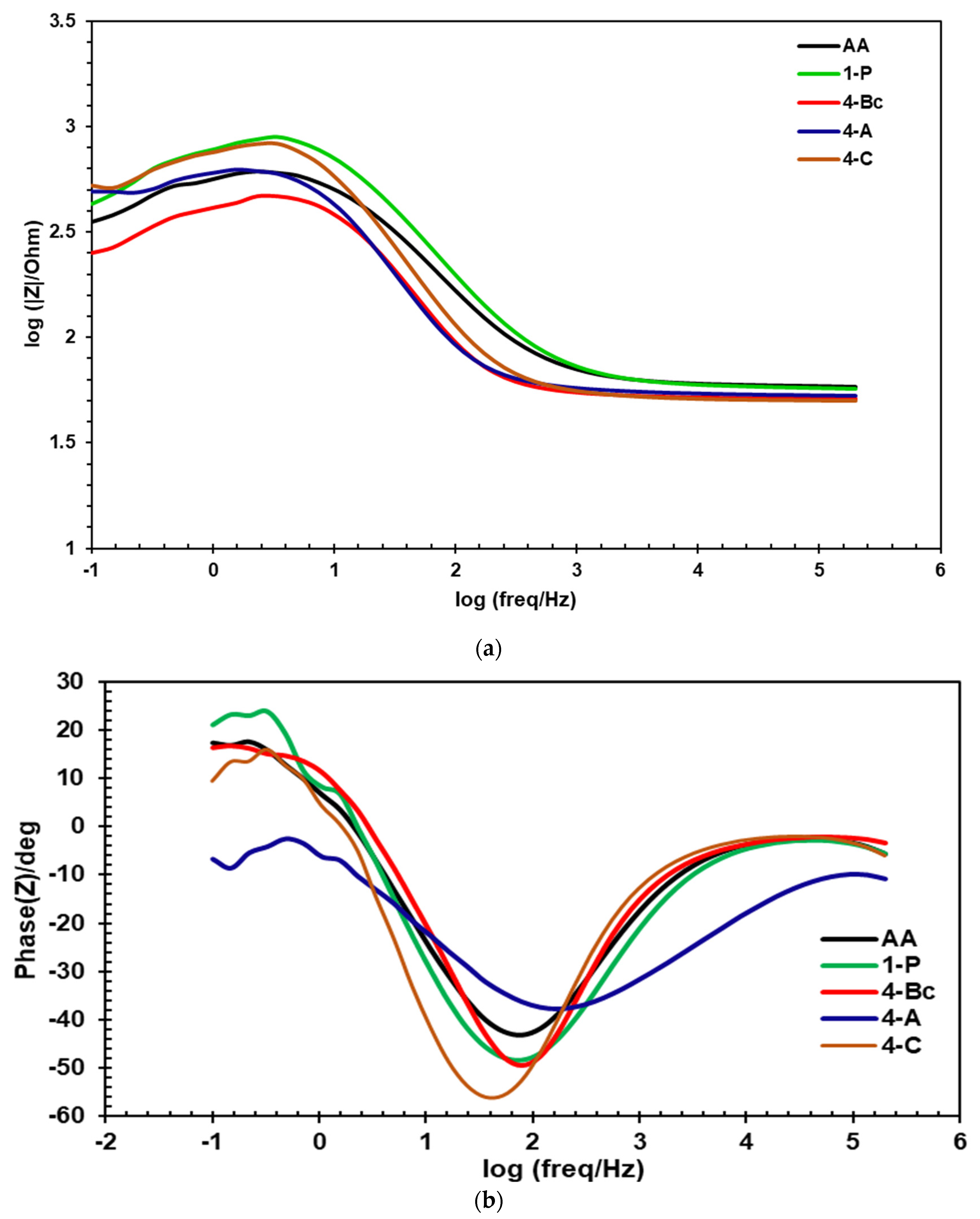 Materials 15 06088 g011