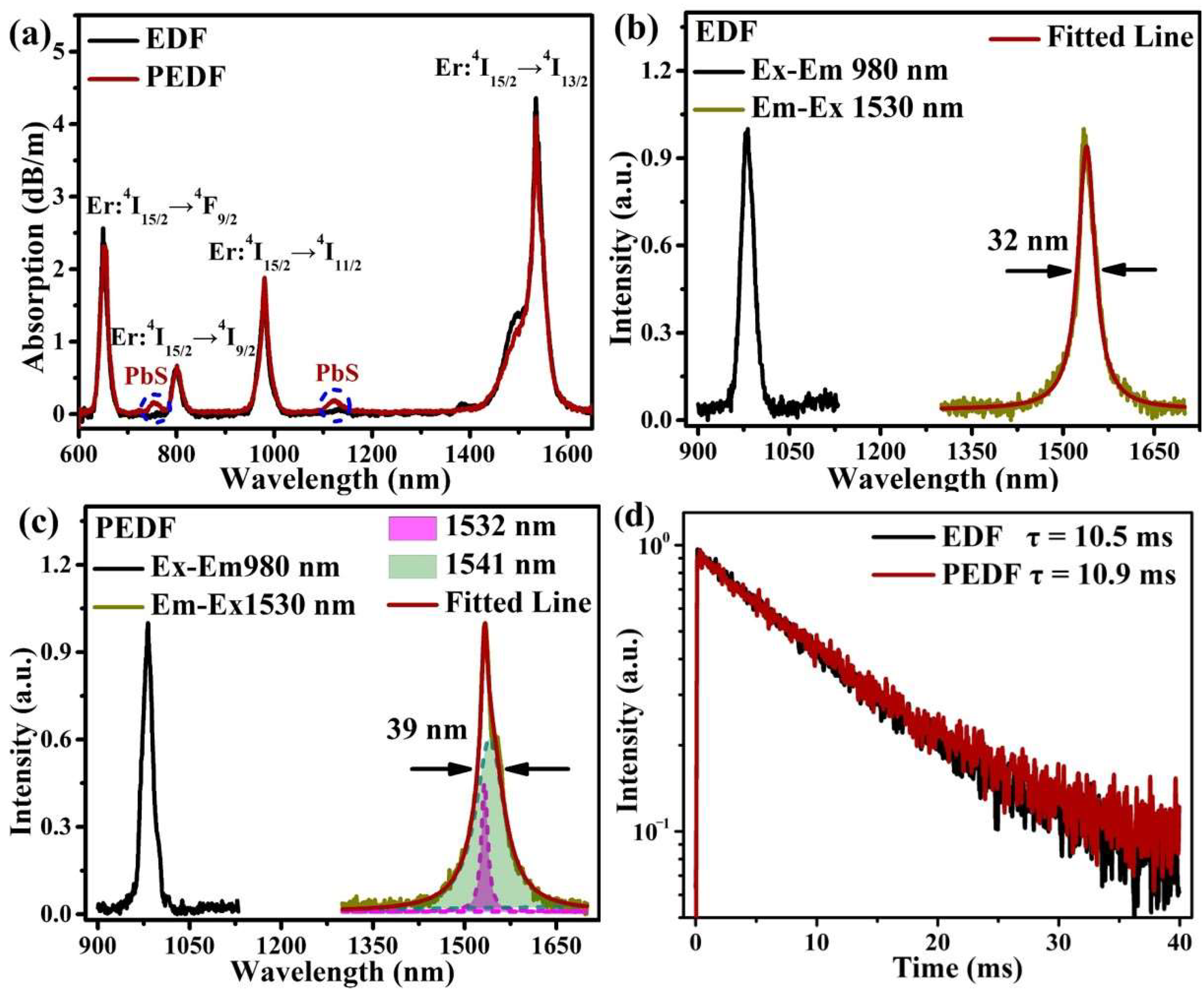 Materials 15 06090 g009 Materials 15 06090 g009