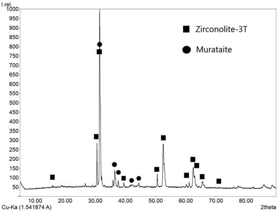 Materials 15 06091 g0a1
