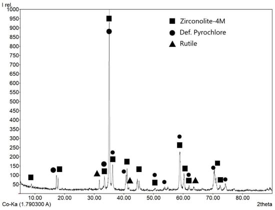 Materials 15 06091 g0a2
